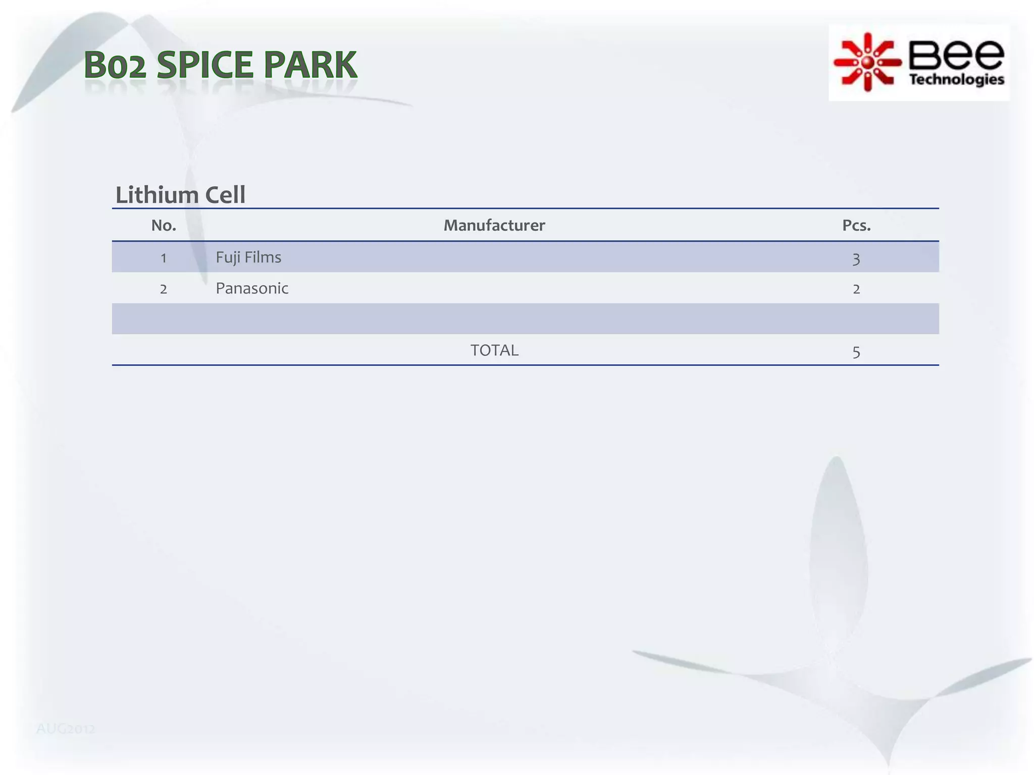 Lithium Cell
             No.                Manufacturer   Pcs.
              1    Fuji Films                   3
              2    Panasonic                    2


                                   TOTAL        5




AUG2012
 