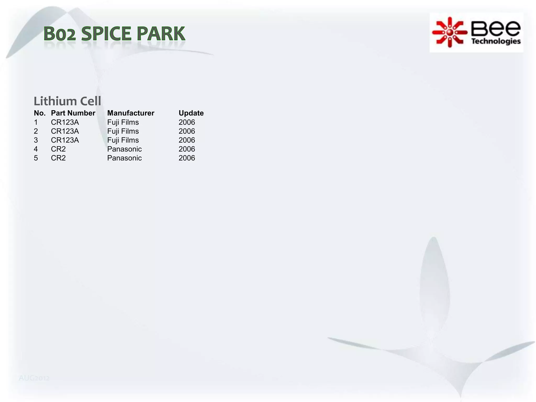 Lithium Cell
   No.    Part Number   Manufacturer   Update
   1      CR123A        Fuji Films     2006
   2      CR123A        Fuji Films     2006
   3      CR123A        Fuji Films     2006
   4      CR2           Panasonic      2006
   5      CR2           Panasonic      2006




AUG2012
 