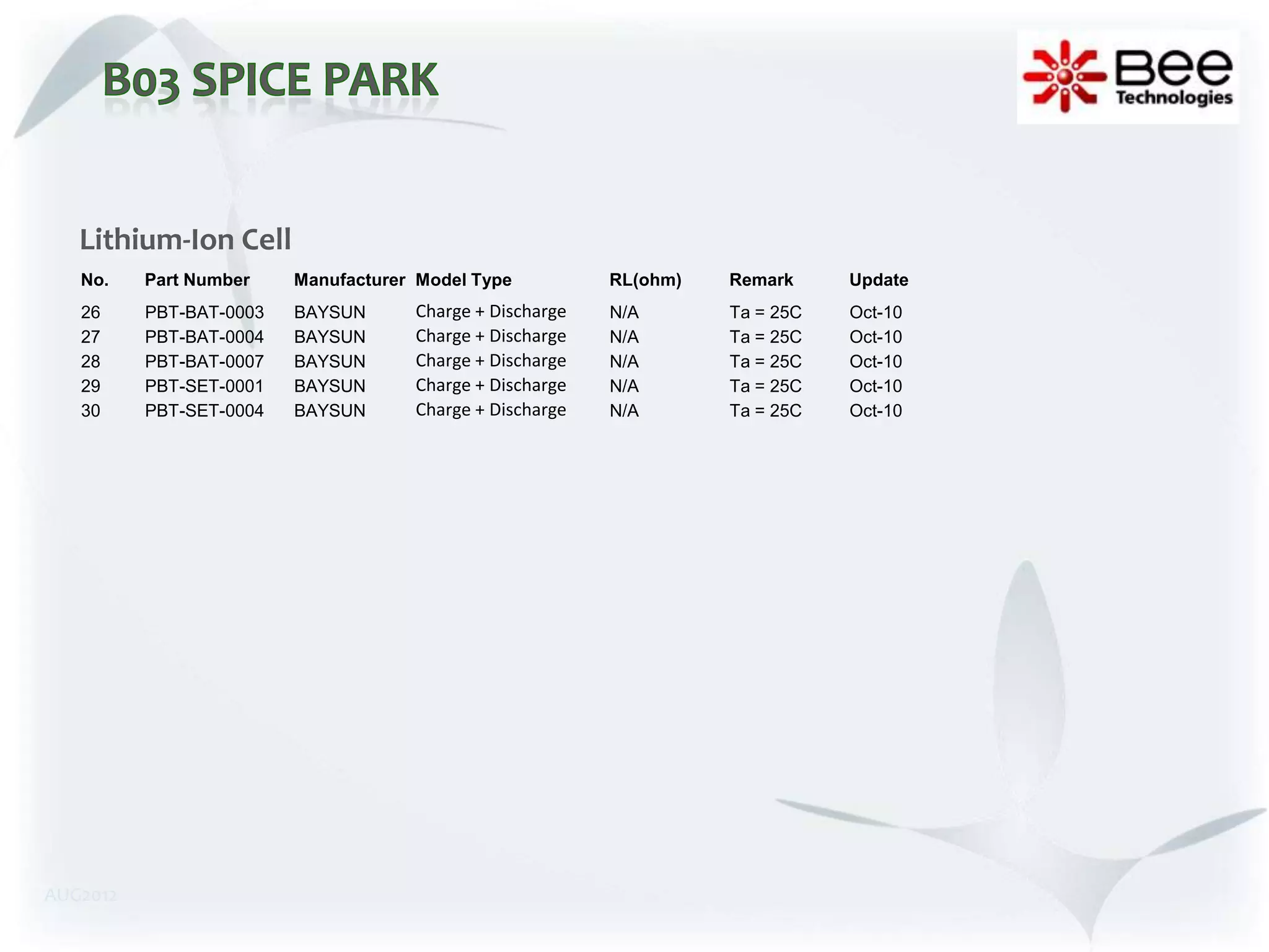 Lithium-Ion Cell
   No.    Part Number    Manufacturer Model Type          RL(ohm)   Remark     Update
   26     PBT-BAT-0003   BAYSUN      Charge + Discharge   N/A       Ta = 25C   Oct-10
   27     PBT-BAT-0004   BAYSUN      Charge + Discharge   N/A       Ta = 25C   Oct-10
   28     PBT-BAT-0007   BAYSUN      Charge + Discharge   N/A       Ta = 25C   Oct-10
   29     PBT-SET-0001   BAYSUN      Charge + Discharge   N/A       Ta = 25C   Oct-10
   30     PBT-SET-0004   BAYSUN      Charge + Discharge   N/A       Ta = 25C   Oct-10




AUG2012
 