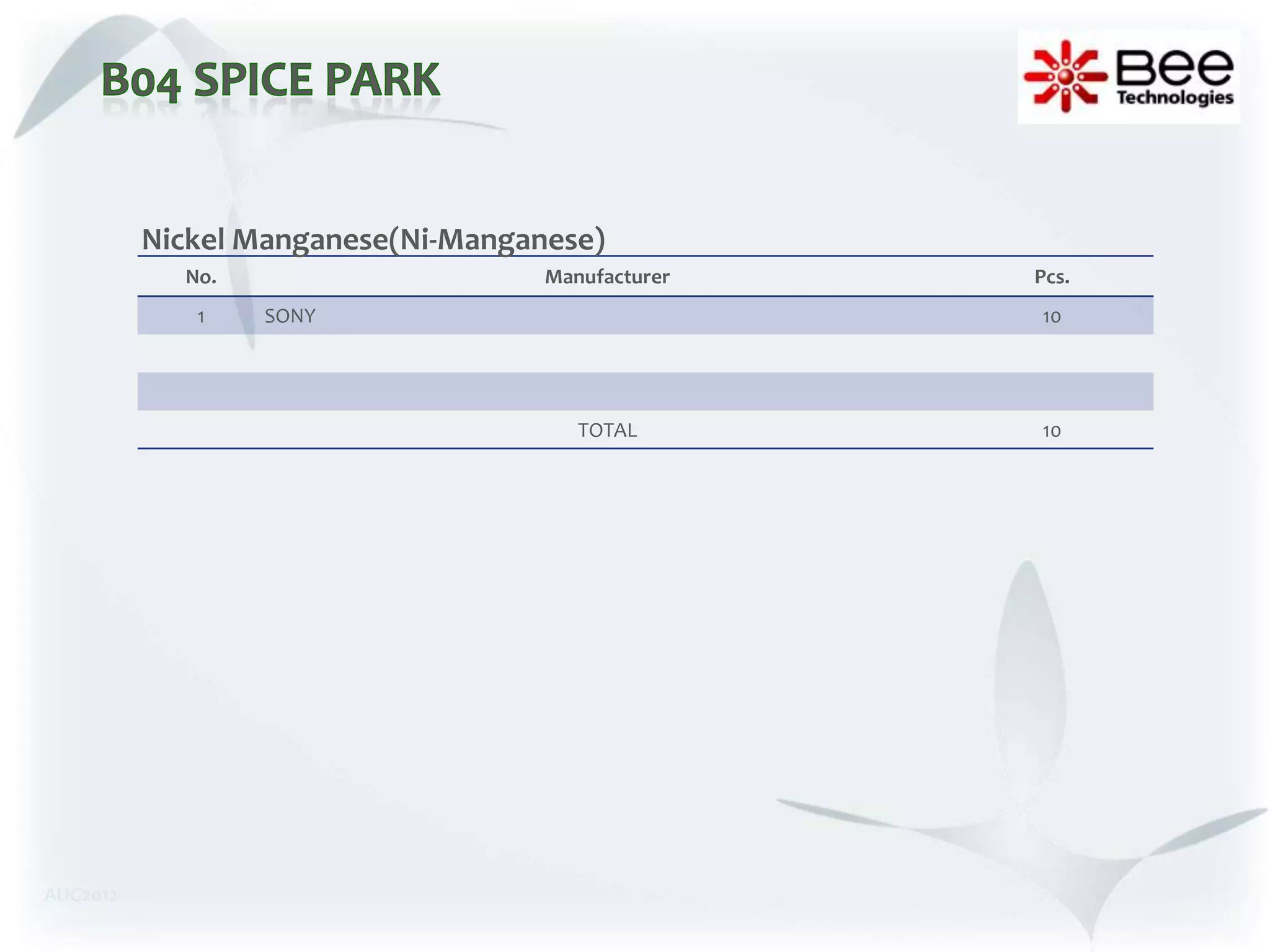 Nickel Manganese(Ni-Manganese)
            No.                     Manufacturer   Pcs.
             1    SONY                             10




                                       TOTAL       10




AUG2012
 