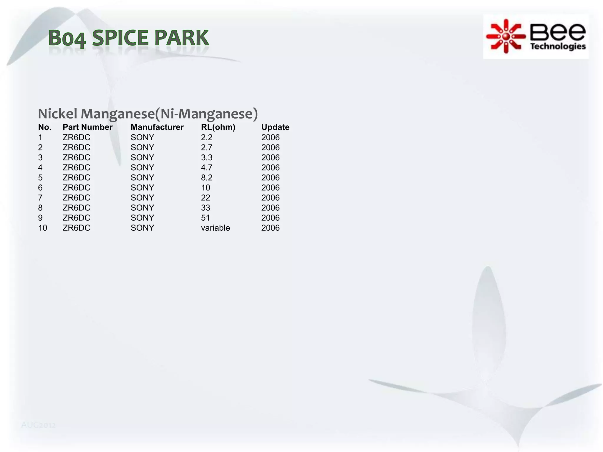 Nickel Manganese(Ni-Manganese)
   No.    Part Number   Manufacturer   RL(ohm)    Update
   1      ZR6DC         SONY           2.2        2006
   2      ZR6DC         SONY           2.7        2006
   3      ZR6DC         SONY           3.3        2006
   4      ZR6DC         SONY           4.7        2006
   5      ZR6DC         SONY           8.2        2006
   6      ZR6DC         SONY           10         2006
   7      ZR6DC         SONY           22         2006
   8      ZR6DC         SONY           33         2006
   9      ZR6DC         SONY           51         2006
   10     ZR6DC         SONY           variable   2006




AUG2012
 