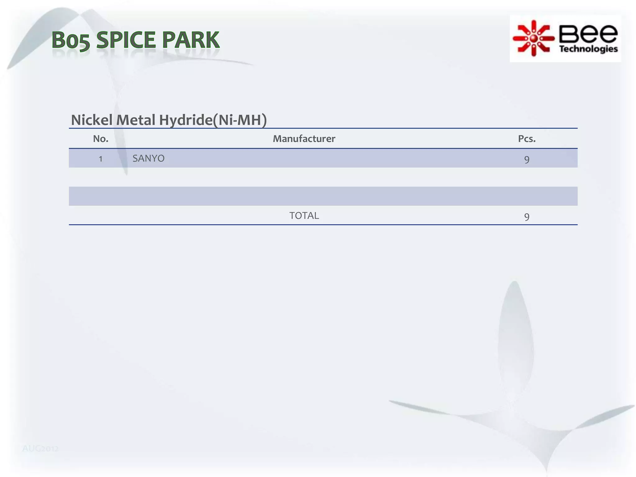 Nickel Metal Hydride(Ni-MH)
             No.                        Manufacturer   Pcs.
              1    SANYO                                9




                                           TOTAL        9




AUG2012
 