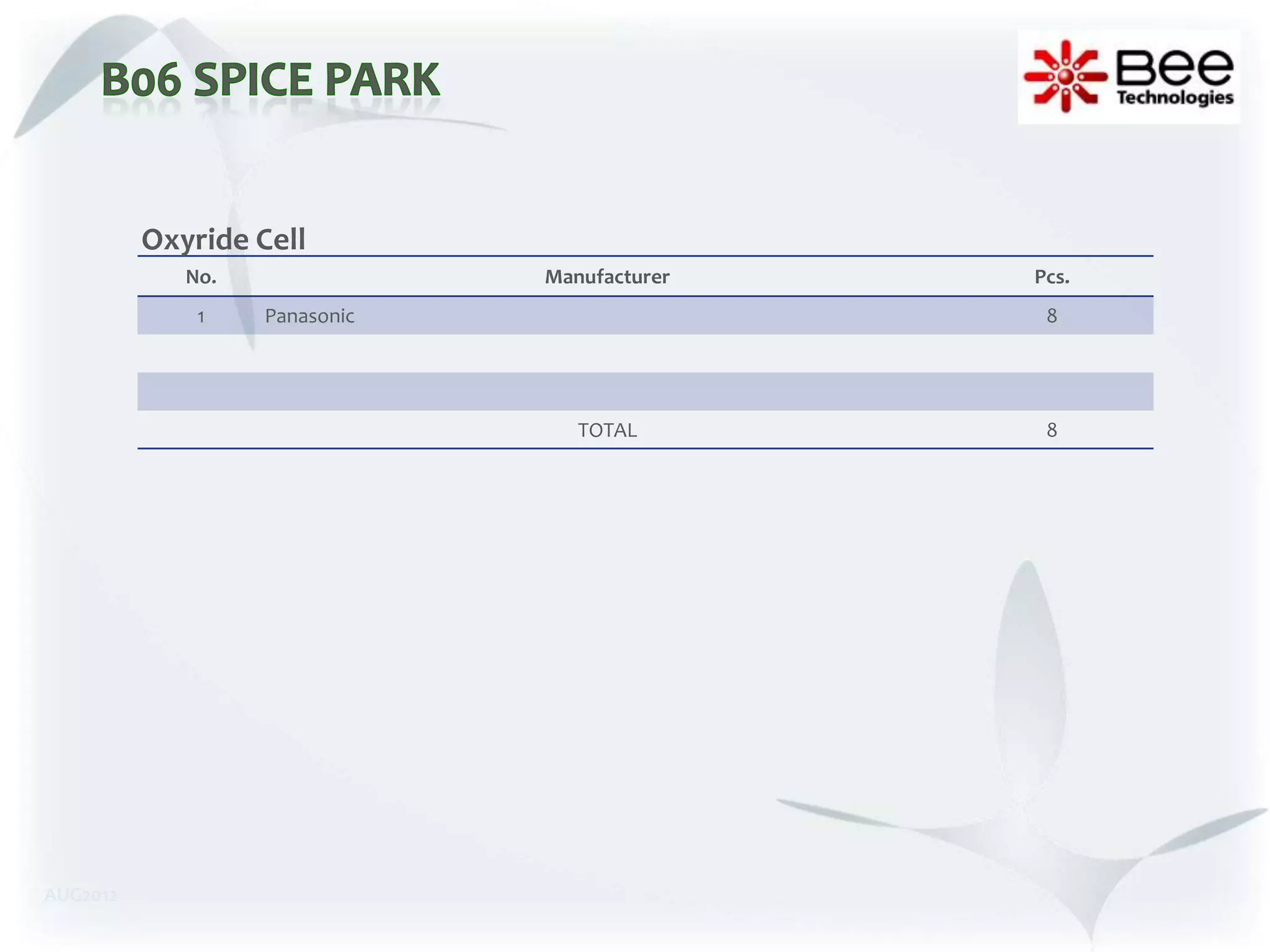 Oxyride Cell
             No.               Manufacturer   Pcs.
              1    Panasonic                   8




                                  TOTAL        8




AUG2012
 