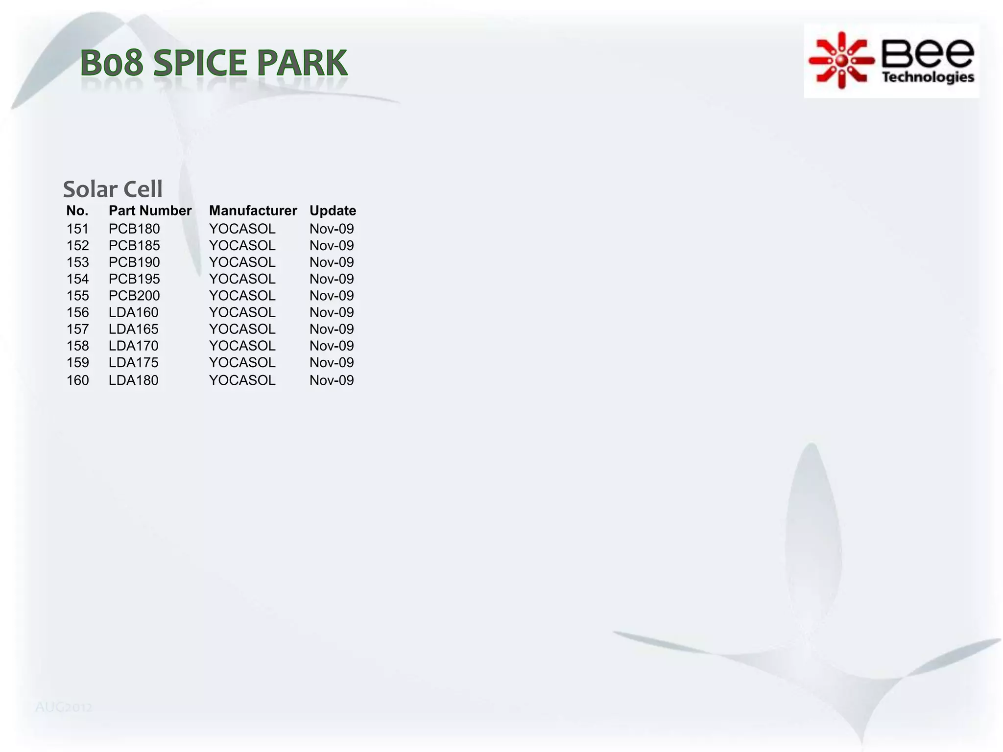 Solar Cell
   No.    Part Number   Manufacturer   Update
   151    PCB180        YOCASOL        Nov-09
   152    PCB185        YOCASOL        Nov-09
   153    PCB190        YOCASOL        Nov-09
   154    PCB195        YOCASOL        Nov-09
   155    PCB200        YOCASOL        Nov-09
   156    LDA160        YOCASOL        Nov-09
   157    LDA165        YOCASOL        Nov-09
   158    LDA170        YOCASOL        Nov-09
   159    LDA175        YOCASOL        Nov-09
   160    LDA180        YOCASOL        Nov-09




AUG2012
 