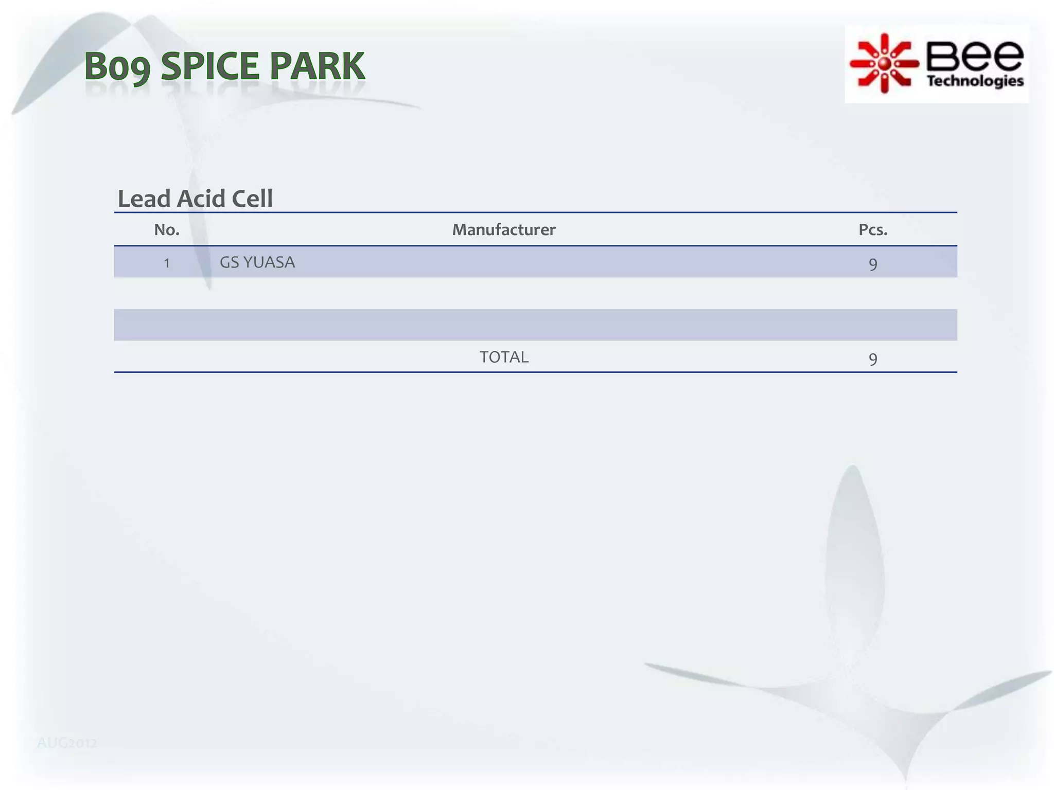 Lead Acid Cell
             No.              Manufacturer   Pcs.
              1    GS YUASA                   9




                                 TOTAL        9




AUG2012
 