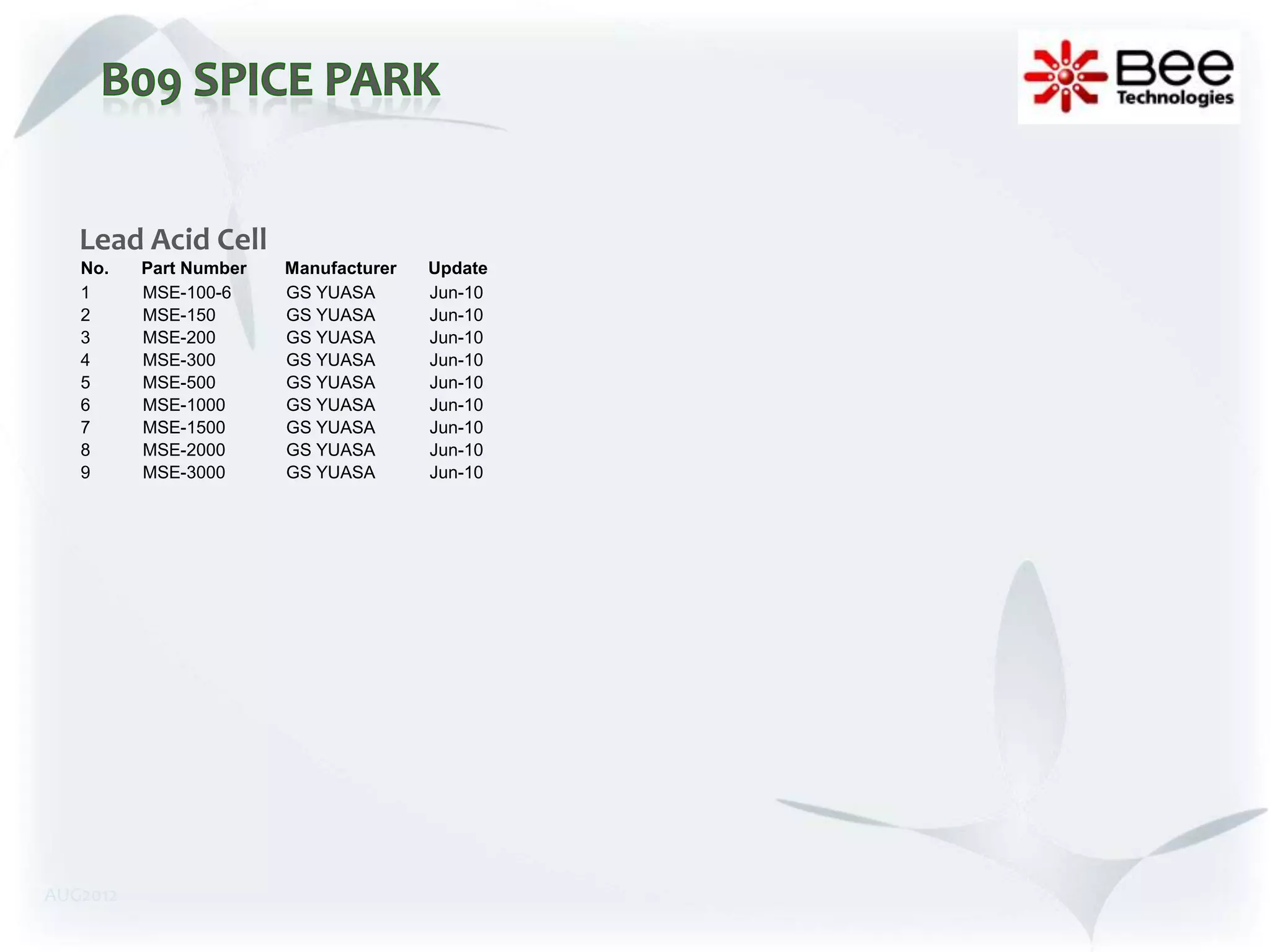 Lead Acid Cell
   No.    Part Number   Manufacturer   Update
   1      MSE-100-6     GS YUASA       Jun-10
   2      MSE-150       GS YUASA       Jun-10
   3      MSE-200       GS YUASA       Jun-10
   4      MSE-300       GS YUASA       Jun-10
   5      MSE-500       GS YUASA       Jun-10
   6      MSE-1000      GS YUASA       Jun-10
   7      MSE-1500      GS YUASA       Jun-10
   8      MSE-2000      GS YUASA       Jun-10
   9      MSE-3000      GS YUASA       Jun-10




AUG2012
 