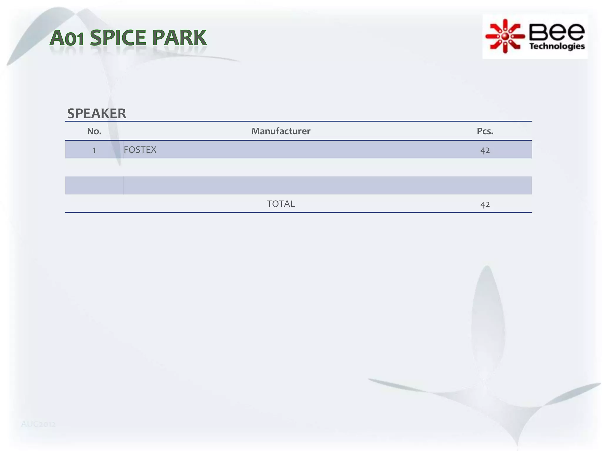 SPEAKER
            No.            Manufacturer   Pcs.
             1    FOSTEX                  42




                              TOTAL       42




AUG2012
 