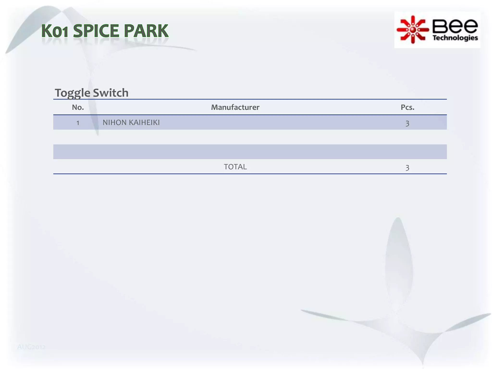 Toggle Switch
             No.                    Manufacturer   Pcs.
              1    NIHON KAIHEIKI                   3




                                       TOTAL        3




AUG2012
 