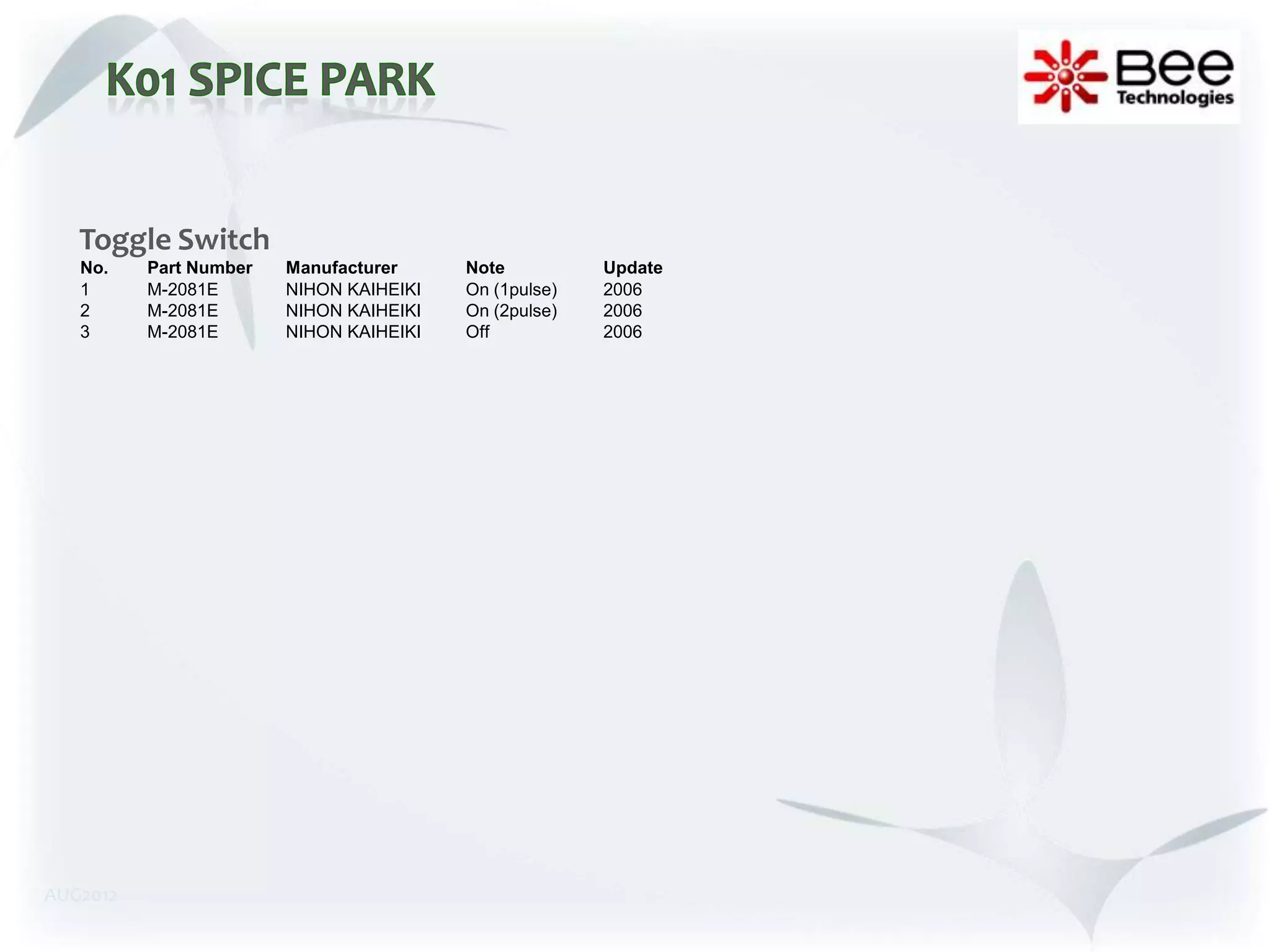 Toggle Switch
   No.    Part Number   Manufacturer     Note          Update
   1      M-2081E       NIHON KAIHEIKI   On (1pulse)   2006
   2      M-2081E       NIHON KAIHEIKI   On (2pulse)   2006
   3      M-2081E       NIHON KAIHEIKI   Off           2006




AUG2012
 