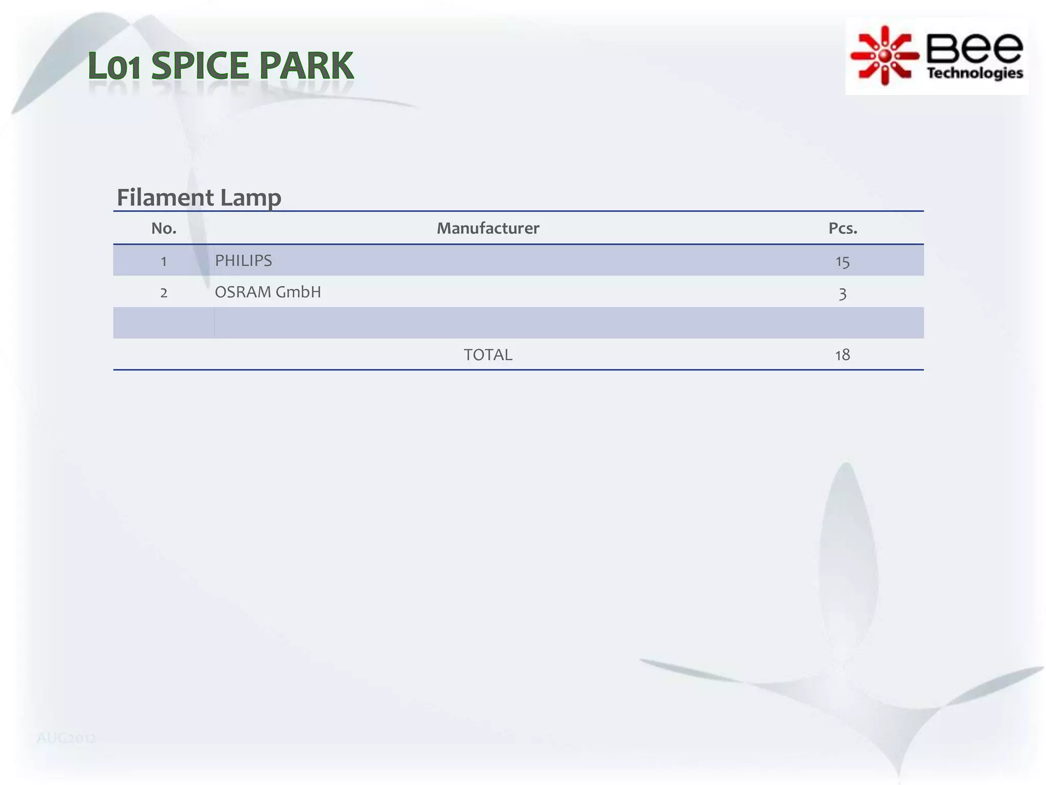 Filament Lamp
            No.                Manufacturer   Pcs.
             1    PHILIPS                      15
             2    OSRAM GmbH                   3


                                  TOTAL       18




AUG2012
 