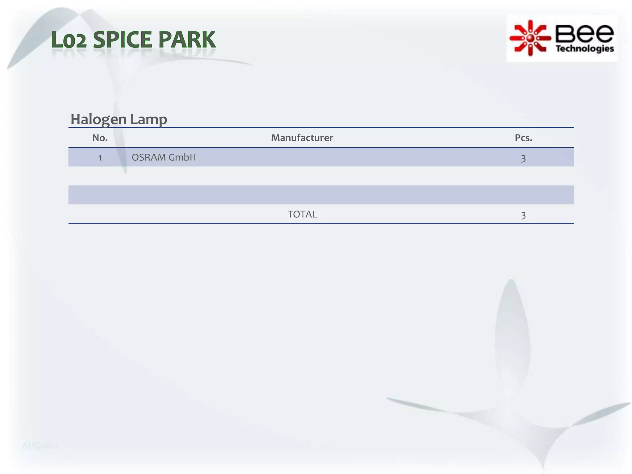 Halogen Lamp
            No.                Manufacturer   Pcs.
             1    OSRAM GmbH                   3




                                  TOTAL        3




AUG2012
 