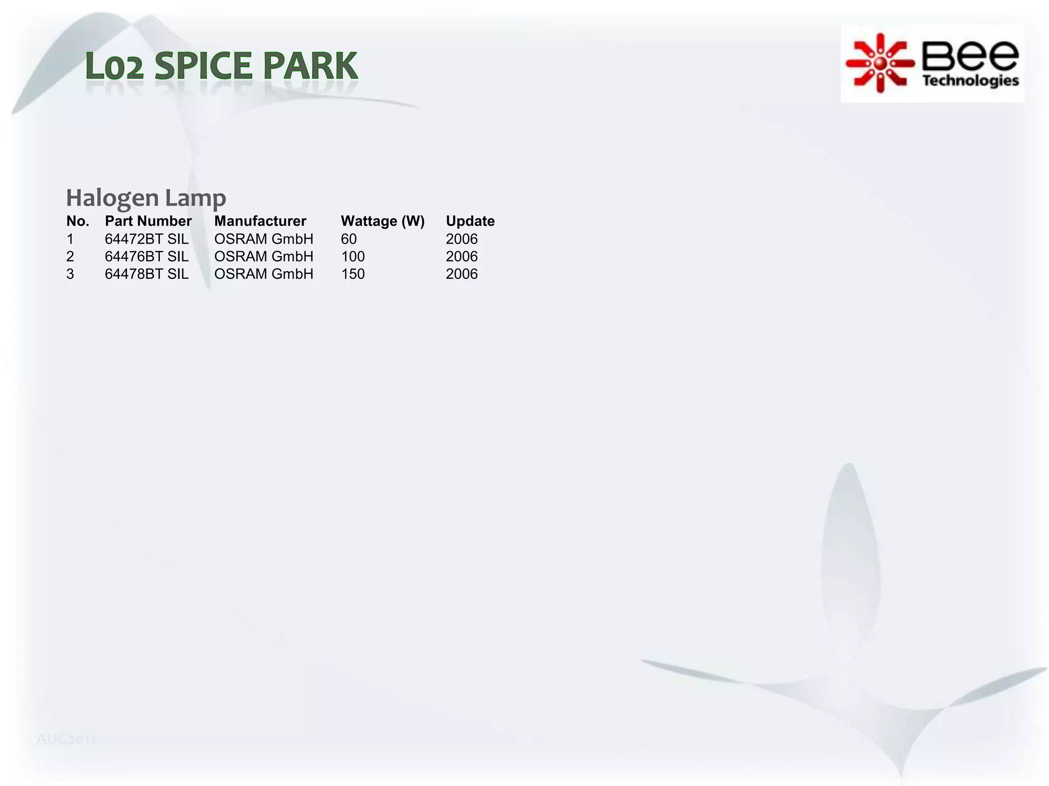 Halogen Lamp
   No.    Part Number   Manufacturer   Wattage (W)   Update
   1      64472BT SIL   OSRAM GmbH     60            2006
   2      64476BT SIL   OSRAM GmbH     100           2006
   3      64478BT SIL   OSRAM GmbH     150           2006




AUG2012
 