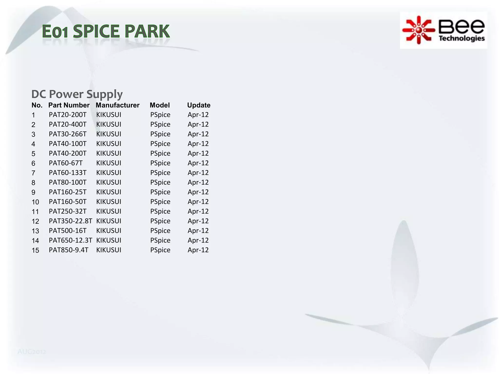 DC Power Supply
   No.    Part Number Manufacturer   Model    Update
   1      PAT20-200T     KIKUSUI     PSpice   Apr-12
   2      PAT20-400T     KIKUSUI     PSpice   Apr-12
   3      PAT30-266T     KIKUSUI     PSpice   Apr-12
   4      PAT40-100T     KIKUSUI     PSpice   Apr-12
   5      PAT40-200T     KIKUSUI     PSpice   Apr-12
   6      PAT60-67T      KIKUSUI     PSpice   Apr-12
   7      PAT60-133T     KIKUSUI     PSpice   Apr-12
   8      PAT80-100T     KIKUSUI     PSpice   Apr-12
   9      PAT160-25T     KIKUSUI     PSpice   Apr-12
   10     PAT160-50T     KIKUSUI     PSpice   Apr-12
   11     PAT250-32T     KIKUSUI     PSpice   Apr-12
   12     PAT350-22.8T   KIKUSUI     PSpice   Apr-12
   13     PAT500-16T     KIKUSUI     PSpice   Apr-12
   14     PAT650-12.3T   KIKUSUI     PSpice   Apr-12
   15     PAT850-9.4T    KIKUSUI     PSpice   Apr-12




AUG2012
 