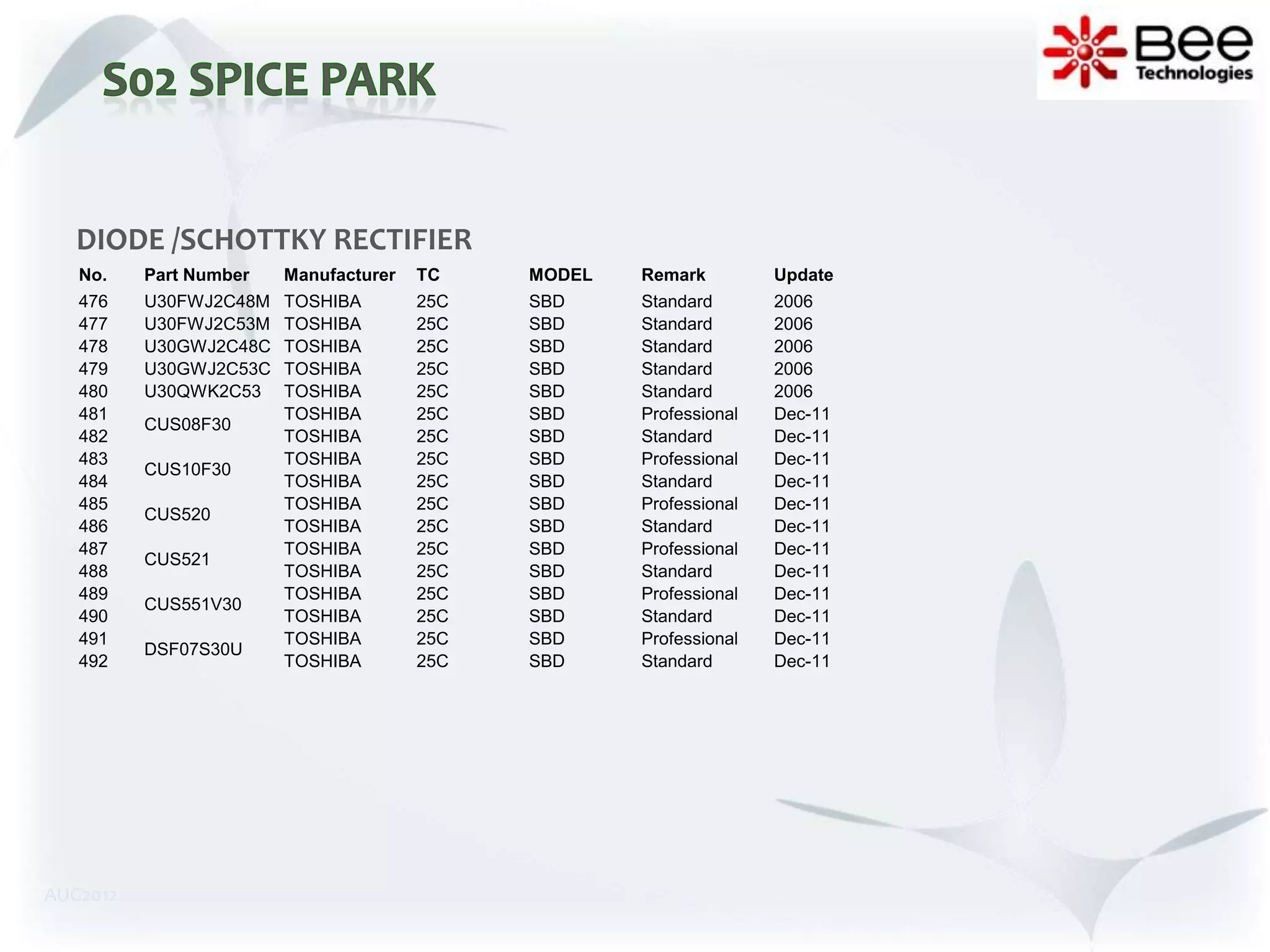 DIODE /SCHOTTKY RECTIFIER
   No.    Part Number   Manufacturer   TC    MODEL   Remark         Update
   476    U30FWJ2C48M   TOSHIBA        25C   SBD     Standard       2006
   477    U30FWJ2C53M   TOSHIBA        25C   SBD     Standard       2006
   478    U30GWJ2C48C   TOSHIBA        25C   SBD     Standard       2006
   479    U30GWJ2C53C   TOSHIBA        25C   SBD     Standard       2006
   480    U30QWK2C53    TOSHIBA        25C   SBD     Standard       2006
   481                  TOSHIBA        25C   SBD     Professional   Dec-11
          CUS08F30
   482                  TOSHIBA        25C   SBD     Standard       Dec-11
   483                  TOSHIBA        25C   SBD     Professional   Dec-11
          CUS10F30
   484                  TOSHIBA        25C   SBD     Standard       Dec-11
   485                  TOSHIBA        25C   SBD     Professional   Dec-11
          CUS520
   486                  TOSHIBA        25C   SBD     Standard       Dec-11
   487                  TOSHIBA        25C   SBD     Professional   Dec-11
          CUS521
   488                  TOSHIBA        25C   SBD     Standard       Dec-11
   489                  TOSHIBA        25C   SBD     Professional   Dec-11
          CUS551V30
   490                  TOSHIBA        25C   SBD     Standard       Dec-11
   491                  TOSHIBA        25C   SBD     Professional   Dec-11
          DSF07S30U
   492                  TOSHIBA        25C   SBD     Standard       Dec-11




AUG2012
 