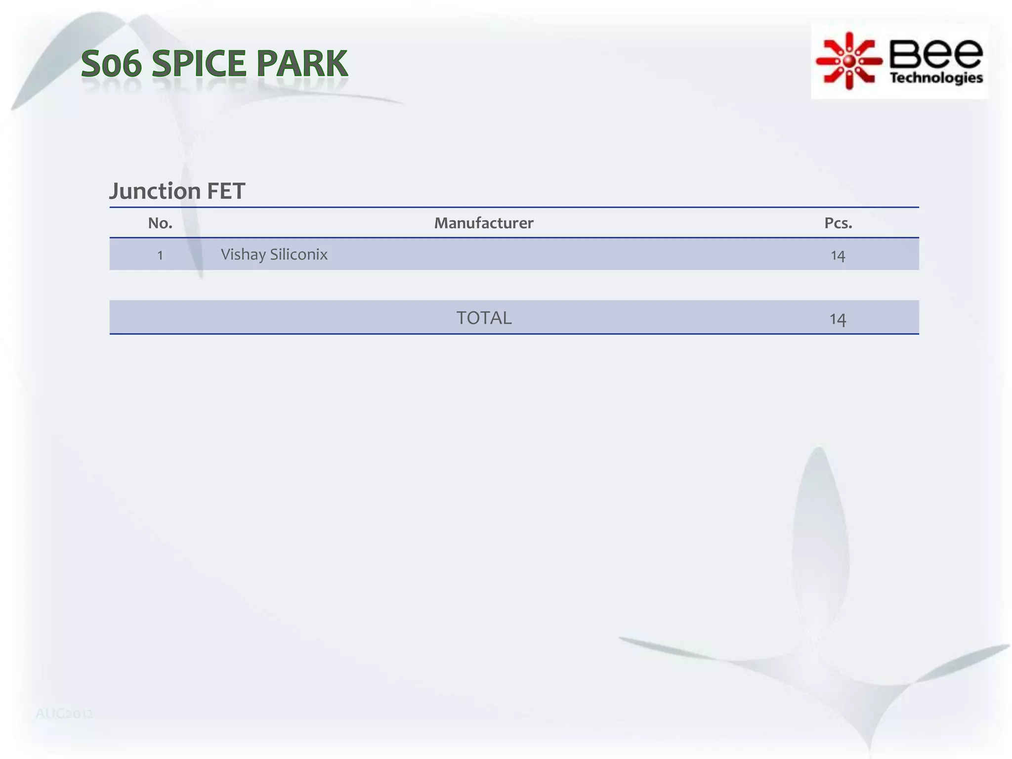 Junction FET
             No.                      Manufacturer   Pcs.
              1    Vishay Siliconix                  14


                                        TOTAL        14




AUG2012
 