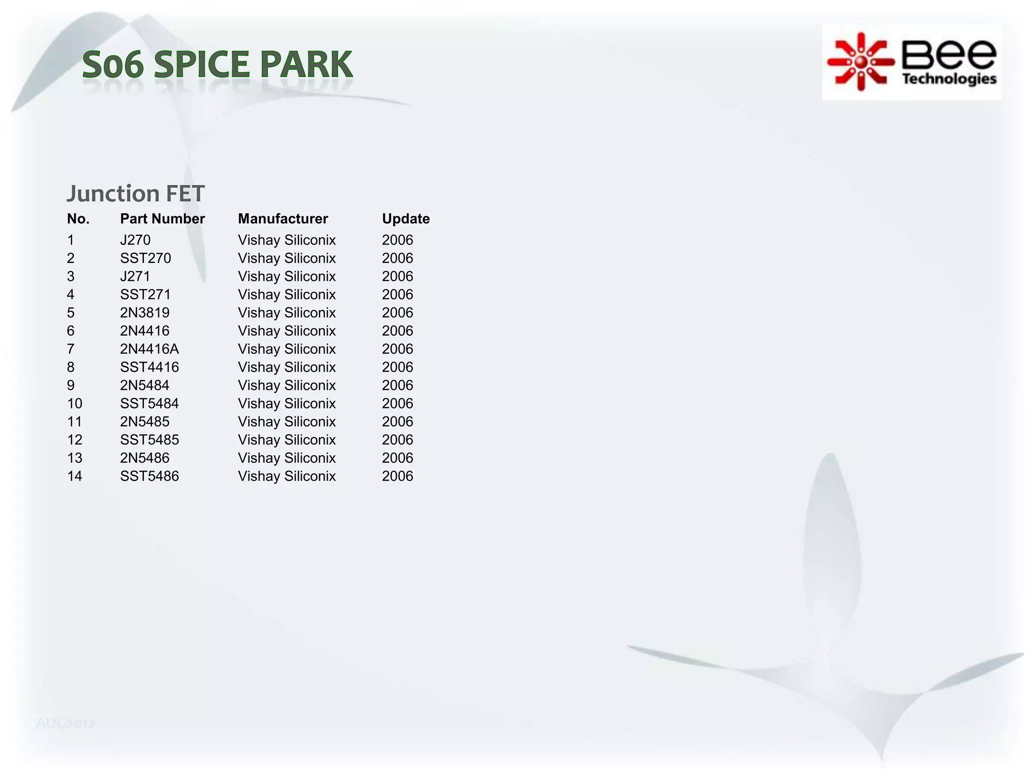 Junction FET
   No.    Part Number   Manufacturer       Update
   1      J270          Vishay Siliconix   2006
   2      SST270        Vishay Siliconix   2006
   3      J271          Vishay Siliconix   2006
   4      SST271        Vishay Siliconix   2006
   5      2N3819        Vishay Siliconix   2006
   6      2N4416        Vishay Siliconix   2006
   7      2N4416A       Vishay Siliconix   2006
   8      SST4416       Vishay Siliconix   2006
   9      2N5484        Vishay Siliconix   2006
   10     SST5484       Vishay Siliconix   2006
   11     2N5485        Vishay Siliconix   2006
   12     SST5485       Vishay Siliconix   2006
   13     2N5486        Vishay Siliconix   2006
   14     SST5486       Vishay Siliconix   2006




AUG2012
 