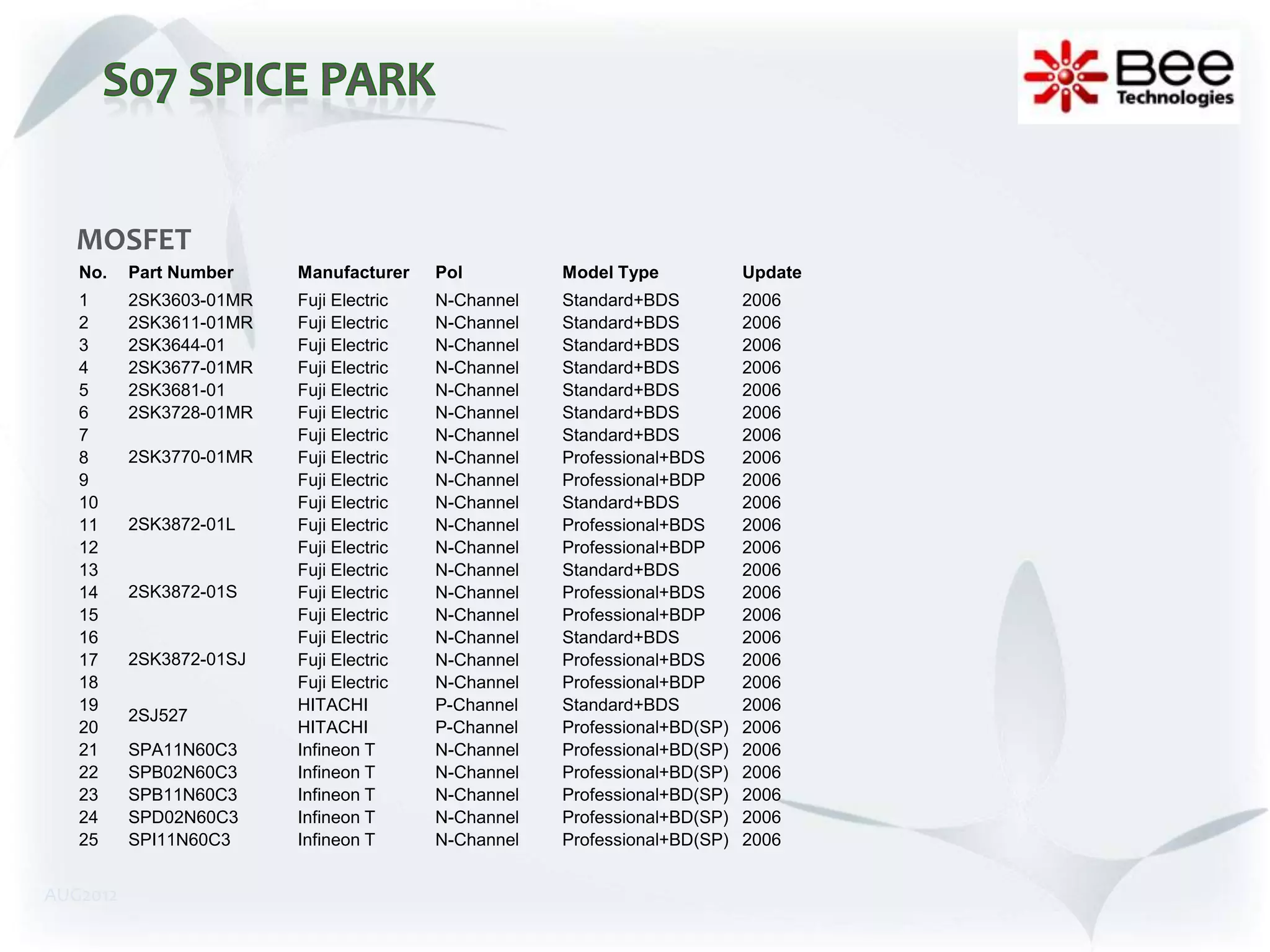 MOSFET
   No.    Part Number    Manufacturer    Pol         Model Type            Update
   1      2SK3603-01MR   Fuji Electric   N-Channel   Standard+BDS          2006
   2      2SK3611-01MR   Fuji Electric   N-Channel   Standard+BDS          2006
   3      2SK3644-01     Fuji Electric   N-Channel   Standard+BDS          2006
   4      2SK3677-01MR   Fuji Electric   N-Channel   Standard+BDS          2006
   5      2SK3681-01     Fuji Electric   N-Channel   Standard+BDS          2006
   6      2SK3728-01MR   Fuji Electric   N-Channel   Standard+BDS          2006
   7                     Fuji Electric   N-Channel   Standard+BDS          2006
   8      2SK3770-01MR   Fuji Electric   N-Channel   Professional+BDS      2006
   9                     Fuji Electric   N-Channel   Professional+BDP      2006
   10                    Fuji Electric   N-Channel   Standard+BDS          2006
   11     2SK3872-01L    Fuji Electric   N-Channel   Professional+BDS      2006
   12                    Fuji Electric   N-Channel   Professional+BDP      2006
   13                    Fuji Electric   N-Channel   Standard+BDS          2006
   14     2SK3872-01S    Fuji Electric   N-Channel   Professional+BDS      2006
   15                    Fuji Electric   N-Channel   Professional+BDP      2006
   16                    Fuji Electric   N-Channel   Standard+BDS          2006
   17     2SK3872-01SJ   Fuji Electric   N-Channel   Professional+BDS      2006
   18                    Fuji Electric   N-Channel   Professional+BDP      2006
   19                    HITACHI         P-Channel   Standard+BDS          2006
          2SJ527
   20                    HITACHI         P-Channel   Professional+BD(SP)   2006
   21     SPA11N60C3     Infineon T      N-Channel   Professional+BD(SP)   2006
   22     SPB02N60C3     Infineon T      N-Channel   Professional+BD(SP)   2006
   23     SPB11N60C3     Infineon T      N-Channel   Professional+BD(SP)   2006
   24     SPD02N60C3     Infineon T      N-Channel   Professional+BD(SP)   2006
   25     SPI11N60C3     Infineon T      N-Channel   Professional+BD(SP)   2006


AUG2012
 