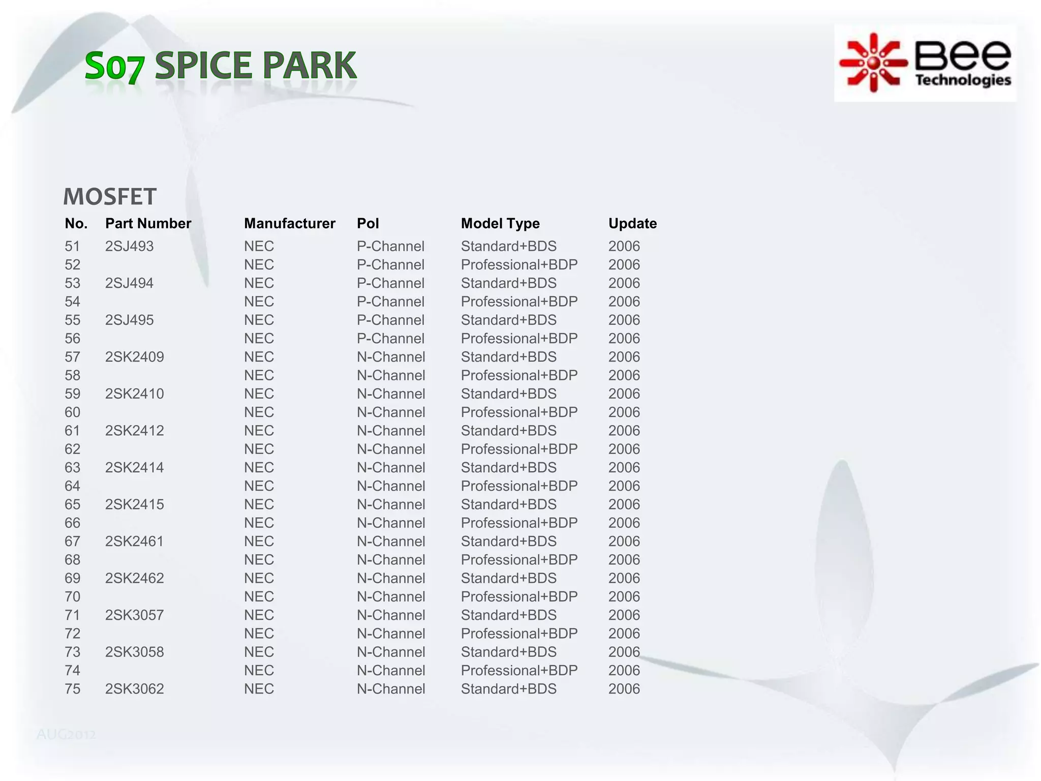 MOSFET
   No.    Part Number   Manufacturer   Pol         Model Type         Update
   51     2SJ493        NEC            P-Channel   Standard+BDS       2006
   52                   NEC            P-Channel   Professional+BDP   2006
   53     2SJ494        NEC            P-Channel   Standard+BDS       2006
   54                   NEC            P-Channel   Professional+BDP   2006
   55     2SJ495        NEC            P-Channel   Standard+BDS       2006
   56                   NEC            P-Channel   Professional+BDP   2006
   57     2SK2409       NEC            N-Channel   Standard+BDS       2006
   58                   NEC            N-Channel   Professional+BDP   2006
   59     2SK2410       NEC            N-Channel   Standard+BDS       2006
   60                   NEC            N-Channel   Professional+BDP   2006
   61     2SK2412       NEC            N-Channel   Standard+BDS       2006
   62                   NEC            N-Channel   Professional+BDP   2006
   63     2SK2414       NEC            N-Channel   Standard+BDS       2006
   64                   NEC            N-Channel   Professional+BDP   2006
   65     2SK2415       NEC            N-Channel   Standard+BDS       2006
   66                   NEC            N-Channel   Professional+BDP   2006
   67     2SK2461       NEC            N-Channel   Standard+BDS       2006
   68                   NEC            N-Channel   Professional+BDP   2006
   69     2SK2462       NEC            N-Channel   Standard+BDS       2006
   70                   NEC            N-Channel   Professional+BDP   2006
   71     2SK3057       NEC            N-Channel   Standard+BDS       2006
   72                   NEC            N-Channel   Professional+BDP   2006
   73     2SK3058       NEC            N-Channel   Standard+BDS       2006
   74                   NEC            N-Channel   Professional+BDP   2006
   75     2SK3062       NEC            N-Channel   Standard+BDS       2006


AUG2012
 