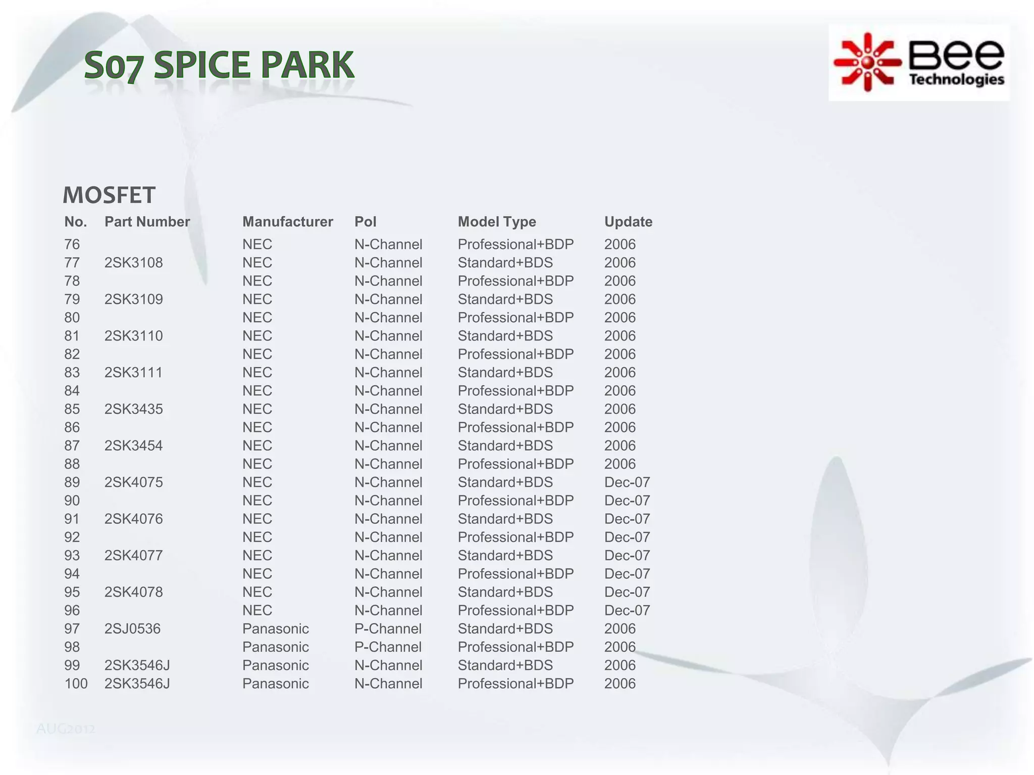 MOSFET
   No.    Part Number   Manufacturer   Pol         Model Type         Update
   76                   NEC            N-Channel   Professional+BDP   2006
   77     2SK3108       NEC            N-Channel   Standard+BDS       2006
   78                   NEC            N-Channel   Professional+BDP   2006
   79     2SK3109       NEC            N-Channel   Standard+BDS       2006
   80                   NEC            N-Channel   Professional+BDP   2006
   81     2SK3110       NEC            N-Channel   Standard+BDS       2006
   82                   NEC            N-Channel   Professional+BDP   2006
   83     2SK3111       NEC            N-Channel   Standard+BDS       2006
   84                   NEC            N-Channel   Professional+BDP   2006
   85     2SK3435       NEC            N-Channel   Standard+BDS       2006
   86                   NEC            N-Channel   Professional+BDP   2006
   87     2SK3454       NEC            N-Channel   Standard+BDS       2006
   88                   NEC            N-Channel   Professional+BDP   2006
   89     2SK4075       NEC            N-Channel   Standard+BDS       Dec-07
   90                   NEC            N-Channel   Professional+BDP   Dec-07
   91     2SK4076       NEC            N-Channel   Standard+BDS       Dec-07
   92                   NEC            N-Channel   Professional+BDP   Dec-07
   93     2SK4077       NEC            N-Channel   Standard+BDS       Dec-07
   94                   NEC            N-Channel   Professional+BDP   Dec-07
   95     2SK4078       NEC            N-Channel   Standard+BDS       Dec-07
   96                   NEC            N-Channel   Professional+BDP   Dec-07
   97     2SJ0536       Panasonic      P-Channel   Standard+BDS       2006
   98                   Panasonic      P-Channel   Professional+BDP   2006
   99     2SK3546J      Panasonic      N-Channel   Standard+BDS       2006
   100    2SK3546J      Panasonic      N-Channel   Professional+BDP   2006


AUG2012
 