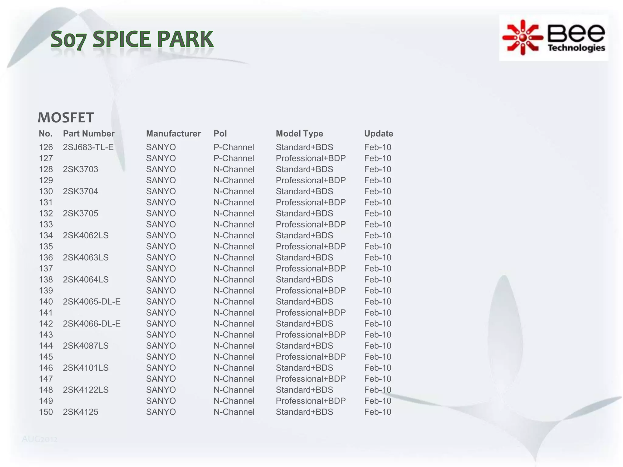 MOSFET
   No.    Part Number    Manufacturer   Pol         Model Type         Update
   126    2SJ683-TL-E    SANYO          P-Channel   Standard+BDS       Feb-10
   127                   SANYO          P-Channel   Professional+BDP   Feb-10
   128    2SK3703        SANYO          N-Channel   Standard+BDS       Feb-10
   129                   SANYO          N-Channel   Professional+BDP   Feb-10
   130    2SK3704        SANYO          N-Channel   Standard+BDS       Feb-10
   131                   SANYO          N-Channel   Professional+BDP   Feb-10
   132    2SK3705        SANYO          N-Channel   Standard+BDS       Feb-10
   133                   SANYO          N-Channel   Professional+BDP   Feb-10
   134    2SK4062LS      SANYO          N-Channel   Standard+BDS       Feb-10
   135                   SANYO          N-Channel   Professional+BDP   Feb-10
   136    2SK4063LS      SANYO          N-Channel   Standard+BDS       Feb-10
   137                   SANYO          N-Channel   Professional+BDP   Feb-10
   138    2SK4064LS      SANYO          N-Channel   Standard+BDS       Feb-10
   139                   SANYO          N-Channel   Professional+BDP   Feb-10
   140    2SK4065-DL-E   SANYO          N-Channel   Standard+BDS       Feb-10
   141                   SANYO          N-Channel   Professional+BDP   Feb-10
   142    2SK4066-DL-E   SANYO          N-Channel   Standard+BDS       Feb-10
   143                   SANYO          N-Channel   Professional+BDP   Feb-10
   144    2SK4087LS      SANYO          N-Channel   Standard+BDS       Feb-10
   145                   SANYO          N-Channel   Professional+BDP   Feb-10
   146    2SK4101LS      SANYO          N-Channel   Standard+BDS       Feb-10
   147                   SANYO          N-Channel   Professional+BDP   Feb-10
   148    2SK4122LS      SANYO          N-Channel   Standard+BDS       Feb-10
   149                   SANYO          N-Channel   Professional+BDP   Feb-10
   150    2SK4125        SANYO          N-Channel   Standard+BDS       Feb-10


AUG2012
 