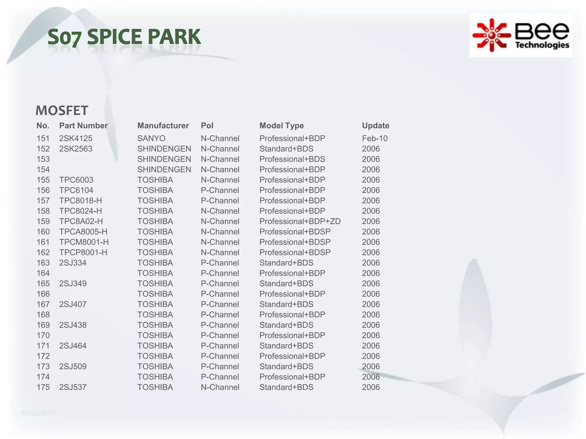 MOSFET
   No.    Part Number   Manufacturer   Pol         Model Type            Update
   151    2SK4125       SANYO          N-Channel   Professional+BDP      Feb-10
   152    2SK2563       SHINDENGEN     N-Channel   Standard+BDS          2006
   153                  SHINDENGEN     N-Channel   Professional+BDS      2006
   154                  SHINDENGEN     N-Channel   Professional+BDP      2006
   155    TPC6003       TOSHIBA        N-Channel   Professional+BDP      2006
   156    TPC6104       TOSHIBA        P-Channel   Professional+BDP      2006
   157    TPC8018-H     TOSHIBA        P-Channel   Professional+BDP      2006
   158    TPC8024-H     TOSHIBA        N-Channel   Professional+BDP      2006
   159    TPC8A02-H     TOSHIBA        N-Channel   Professional+BDP+ZD   2006
   160    TPCA8005-H    TOSHIBA        N-Channel   Professional+BDSP     2006
   161    TPCM8001-H    TOSHIBA        N-Channel   Professional+BDSP     2006
   162    TPCP8001-H    TOSHIBA        N-Channel   Professional+BDSP     2006
   163    2SJ334        TOSHIBA        P-Channel   Standard+BDS          2006
   164                  TOSHIBA        P-Channel   Professional+BDP      2006
   165    2SJ349        TOSHIBA        P-Channel   Standard+BDS          2006
   166                  TOSHIBA        P-Channel   Professional+BDP      2006
   167    2SJ407        TOSHIBA        P-Channel   Standard+BDS          2006
   168                  TOSHIBA        P-Channel   Professional+BDP      2006
   169    2SJ438        TOSHIBA        P-Channel   Standard+BDS          2006
   170                  TOSHIBA        P-Channel   Professional+BDP      2006
   171    2SJ464        TOSHIBA        P-Channel   Standard+BDS          2006
   172                  TOSHIBA        P-Channel   Professional+BDP      2006
   173    2SJ509        TOSHIBA        P-Channel   Standard+BDS          2006
   174                  TOSHIBA        P-Channel   Professional+BDP      2006
   175    2SJ537        TOSHIBA        N-Channel   Standard+BDS          2006


AUG2012
 