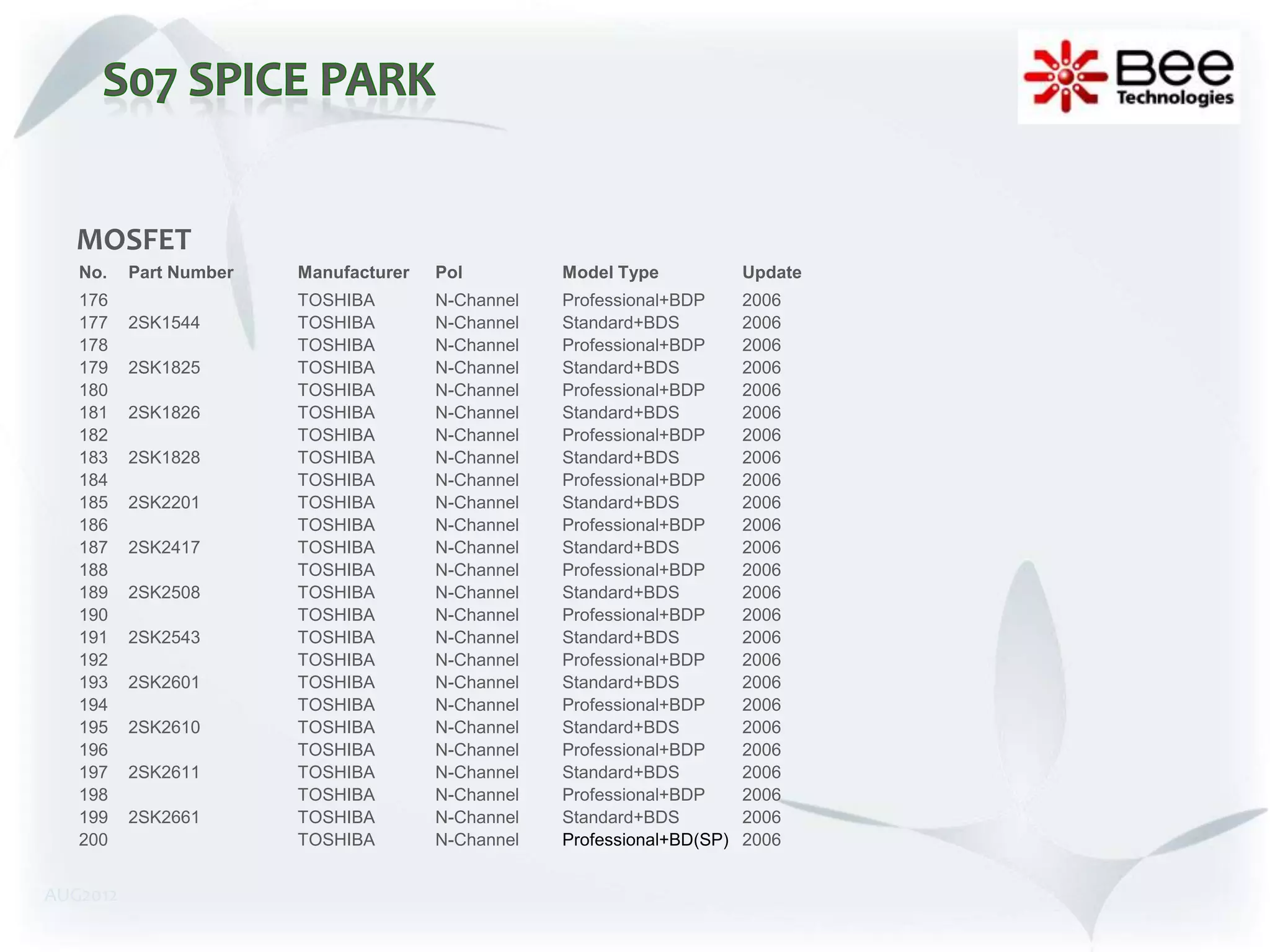 MOSFET
   No.    Part Number   Manufacturer   Pol         Model Type            Update
   176                  TOSHIBA        N-Channel   Professional+BDP      2006
   177    2SK1544       TOSHIBA        N-Channel   Standard+BDS          2006
   178                  TOSHIBA        N-Channel   Professional+BDP      2006
   179    2SK1825       TOSHIBA        N-Channel   Standard+BDS          2006
   180                  TOSHIBA        N-Channel   Professional+BDP      2006
   181    2SK1826       TOSHIBA        N-Channel   Standard+BDS          2006
   182                  TOSHIBA        N-Channel   Professional+BDP      2006
   183    2SK1828       TOSHIBA        N-Channel   Standard+BDS          2006
   184                  TOSHIBA        N-Channel   Professional+BDP      2006
   185    2SK2201       TOSHIBA        N-Channel   Standard+BDS          2006
   186                  TOSHIBA        N-Channel   Professional+BDP      2006
   187    2SK2417       TOSHIBA        N-Channel   Standard+BDS          2006
   188                  TOSHIBA        N-Channel   Professional+BDP      2006
   189    2SK2508       TOSHIBA        N-Channel   Standard+BDS          2006
   190                  TOSHIBA        N-Channel   Professional+BDP      2006
   191    2SK2543       TOSHIBA        N-Channel   Standard+BDS          2006
   192                  TOSHIBA        N-Channel   Professional+BDP      2006
   193    2SK2601       TOSHIBA        N-Channel   Standard+BDS          2006
   194                  TOSHIBA        N-Channel   Professional+BDP      2006
   195    2SK2610       TOSHIBA        N-Channel   Standard+BDS          2006
   196                  TOSHIBA        N-Channel   Professional+BDP      2006
   197    2SK2611       TOSHIBA        N-Channel   Standard+BDS          2006
   198                  TOSHIBA        N-Channel   Professional+BDP      2006
   199    2SK2661       TOSHIBA        N-Channel   Standard+BDS          2006
   200                  TOSHIBA        N-Channel   Professional+BD(SP)   2006


AUG2012
 