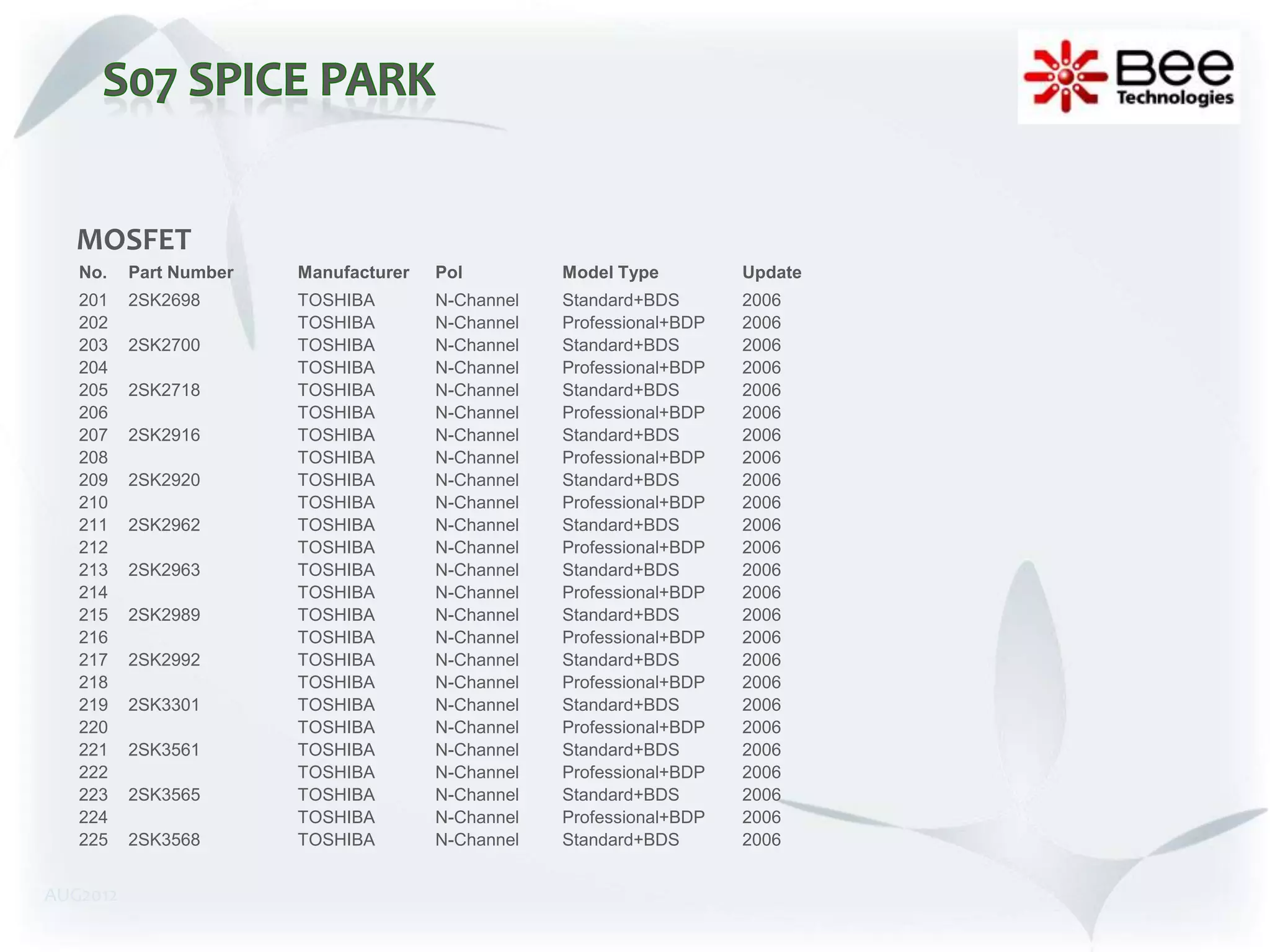 MOSFET
   No.    Part Number   Manufacturer   Pol         Model Type         Update
   201    2SK2698       TOSHIBA        N-Channel   Standard+BDS       2006
   202                  TOSHIBA        N-Channel   Professional+BDP   2006
   203    2SK2700       TOSHIBA        N-Channel   Standard+BDS       2006
   204                  TOSHIBA        N-Channel   Professional+BDP   2006
   205    2SK2718       TOSHIBA        N-Channel   Standard+BDS       2006
   206                  TOSHIBA        N-Channel   Professional+BDP   2006
   207    2SK2916       TOSHIBA        N-Channel   Standard+BDS       2006
   208                  TOSHIBA        N-Channel   Professional+BDP   2006
   209    2SK2920       TOSHIBA        N-Channel   Standard+BDS       2006
   210                  TOSHIBA        N-Channel   Professional+BDP   2006
   211    2SK2962       TOSHIBA        N-Channel   Standard+BDS       2006
   212                  TOSHIBA        N-Channel   Professional+BDP   2006
   213    2SK2963       TOSHIBA        N-Channel   Standard+BDS       2006
   214                  TOSHIBA        N-Channel   Professional+BDP   2006
   215    2SK2989       TOSHIBA        N-Channel   Standard+BDS       2006
   216                  TOSHIBA        N-Channel   Professional+BDP   2006
   217    2SK2992       TOSHIBA        N-Channel   Standard+BDS       2006
   218                  TOSHIBA        N-Channel   Professional+BDP   2006
   219    2SK3301       TOSHIBA        N-Channel   Standard+BDS       2006
   220                  TOSHIBA        N-Channel   Professional+BDP   2006
   221    2SK3561       TOSHIBA        N-Channel   Standard+BDS       2006
   222                  TOSHIBA        N-Channel   Professional+BDP   2006
   223    2SK3565       TOSHIBA        N-Channel   Standard+BDS       2006
   224                  TOSHIBA        N-Channel   Professional+BDP   2006
   225    2SK3568       TOSHIBA        N-Channel   Standard+BDS       2006


AUG2012
 