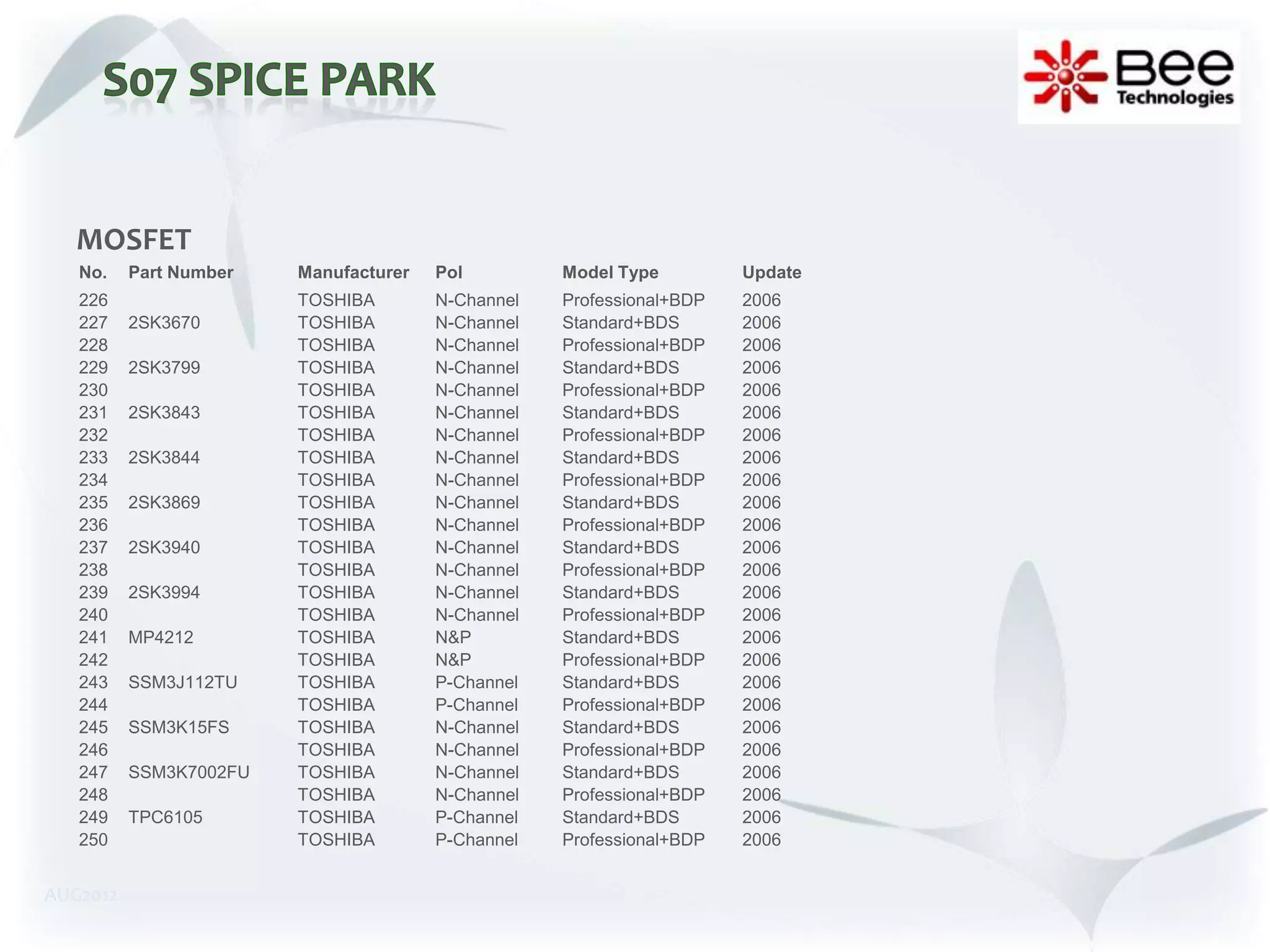 MOSFET
   No.    Part Number   Manufacturer   Pol         Model Type         Update
   226                  TOSHIBA        N-Channel   Professional+BDP   2006
   227    2SK3670       TOSHIBA        N-Channel   Standard+BDS       2006
   228                  TOSHIBA        N-Channel   Professional+BDP   2006
   229    2SK3799       TOSHIBA        N-Channel   Standard+BDS       2006
   230                  TOSHIBA        N-Channel   Professional+BDP   2006
   231    2SK3843       TOSHIBA        N-Channel   Standard+BDS       2006
   232                  TOSHIBA        N-Channel   Professional+BDP   2006
   233    2SK3844       TOSHIBA        N-Channel   Standard+BDS       2006
   234                  TOSHIBA        N-Channel   Professional+BDP   2006
   235    2SK3869       TOSHIBA        N-Channel   Standard+BDS       2006
   236                  TOSHIBA        N-Channel   Professional+BDP   2006
   237    2SK3940       TOSHIBA        N-Channel   Standard+BDS       2006
   238                  TOSHIBA        N-Channel   Professional+BDP   2006
   239    2SK3994       TOSHIBA        N-Channel   Standard+BDS       2006
   240                  TOSHIBA        N-Channel   Professional+BDP   2006
   241    MP4212        TOSHIBA        N&P         Standard+BDS       2006
   242                  TOSHIBA        N&P         Professional+BDP   2006
   243    SSM3J112TU    TOSHIBA        P-Channel   Standard+BDS       2006
   244                  TOSHIBA        P-Channel   Professional+BDP   2006
   245    SSM3K15FS     TOSHIBA        N-Channel   Standard+BDS       2006
   246                  TOSHIBA        N-Channel   Professional+BDP   2006
   247    SSM3K7002FU   TOSHIBA        N-Channel   Standard+BDS       2006
   248                  TOSHIBA        N-Channel   Professional+BDP   2006
   249    TPC6105       TOSHIBA        P-Channel   Standard+BDS       2006
   250                  TOSHIBA        P-Channel   Professional+BDP   2006


AUG2012
 