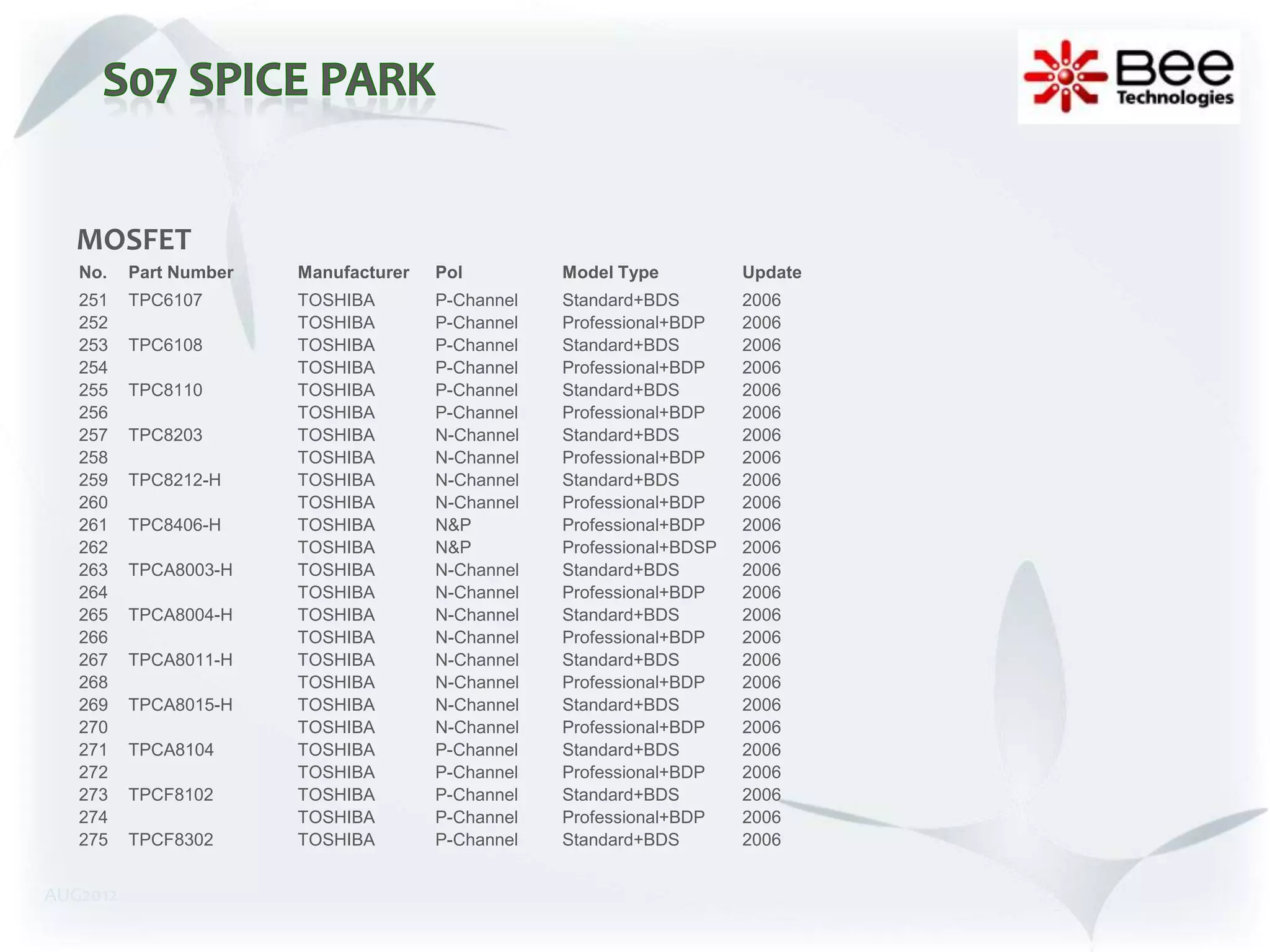 MOSFET
   No.    Part Number   Manufacturer   Pol         Model Type          Update
   251    TPC6107       TOSHIBA        P-Channel   Standard+BDS        2006
   252                  TOSHIBA        P-Channel   Professional+BDP    2006
   253    TPC6108       TOSHIBA        P-Channel   Standard+BDS        2006
   254                  TOSHIBA        P-Channel   Professional+BDP    2006
   255    TPC8110       TOSHIBA        P-Channel   Standard+BDS        2006
   256                  TOSHIBA        P-Channel   Professional+BDP    2006
   257    TPC8203       TOSHIBA        N-Channel   Standard+BDS        2006
   258                  TOSHIBA        N-Channel   Professional+BDP    2006
   259    TPC8212-H     TOSHIBA        N-Channel   Standard+BDS        2006
   260                  TOSHIBA        N-Channel   Professional+BDP    2006
   261    TPC8406-H     TOSHIBA        N&P         Professional+BDP    2006
   262                  TOSHIBA        N&P         Professional+BDSP   2006
   263    TPCA8003-H    TOSHIBA        N-Channel   Standard+BDS        2006
   264                  TOSHIBA        N-Channel   Professional+BDP    2006
   265    TPCA8004-H    TOSHIBA        N-Channel   Standard+BDS        2006
   266                  TOSHIBA        N-Channel   Professional+BDP    2006
   267    TPCA8011-H    TOSHIBA        N-Channel   Standard+BDS        2006
   268                  TOSHIBA        N-Channel   Professional+BDP    2006
   269    TPCA8015-H    TOSHIBA        N-Channel   Standard+BDS        2006
   270                  TOSHIBA        N-Channel   Professional+BDP    2006
   271    TPCA8104      TOSHIBA        P-Channel   Standard+BDS        2006
   272                  TOSHIBA        P-Channel   Professional+BDP    2006
   273    TPCF8102      TOSHIBA        P-Channel   Standard+BDS        2006
   274                  TOSHIBA        P-Channel   Professional+BDP    2006
   275    TPCF8302      TOSHIBA        P-Channel   Standard+BDS        2006


AUG2012
 