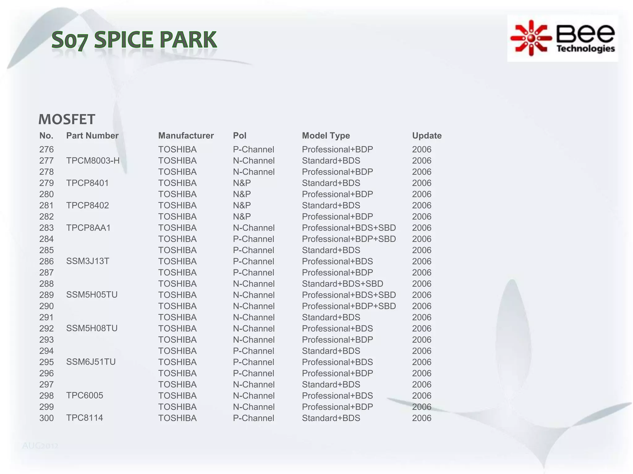 MOSFET
   No.    Part Number   Manufacturer   Pol         Model Type             Update
   276                  TOSHIBA        P-Channel   Professional+BDP       2006
   277    TPCM8003-H    TOSHIBA        N-Channel   Standard+BDS           2006
   278                  TOSHIBA        N-Channel   Professional+BDP       2006
   279    TPCP8401      TOSHIBA        N&P         Standard+BDS           2006
   280                  TOSHIBA        N&P         Professional+BDP       2006
   281    TPCP8402      TOSHIBA        N&P         Standard+BDS           2006
   282                  TOSHIBA        N&P         Professional+BDP       2006
   283    TPCP8AA1      TOSHIBA        N-Channel   Professional+BDS+SBD   2006
   284                  TOSHIBA        P-Channel   Professional+BDP+SBD   2006
   285                  TOSHIBA        P-Channel   Standard+BDS           2006
   286    SSM3J13T      TOSHIBA        P-Channel   Professional+BDS       2006
   287                  TOSHIBA        P-Channel   Professional+BDP       2006
   288                  TOSHIBA        N-Channel   Standard+BDS+SBD       2006
   289    SSM5H05TU     TOSHIBA        N-Channel   Professional+BDS+SBD   2006
   290                  TOSHIBA        N-Channel   Professional+BDP+SBD   2006
   291                  TOSHIBA        N-Channel   Standard+BDS           2006
   292    SSM5H08TU     TOSHIBA        N-Channel   Professional+BDS       2006
   293                  TOSHIBA        N-Channel   Professional+BDP       2006
   294                  TOSHIBA        P-Channel   Standard+BDS           2006
   295    SSM6J51TU     TOSHIBA        P-Channel   Professional+BDS       2006
   296                  TOSHIBA        P-Channel   Professional+BDP       2006
   297                  TOSHIBA        N-Channel   Standard+BDS           2006
   298    TPC6005       TOSHIBA        N-Channel   Professional+BDS       2006
   299                  TOSHIBA        N-Channel   Professional+BDP       2006
   300    TPC8114       TOSHIBA        P-Channel   Standard+BDS           2006


AUG2012
 