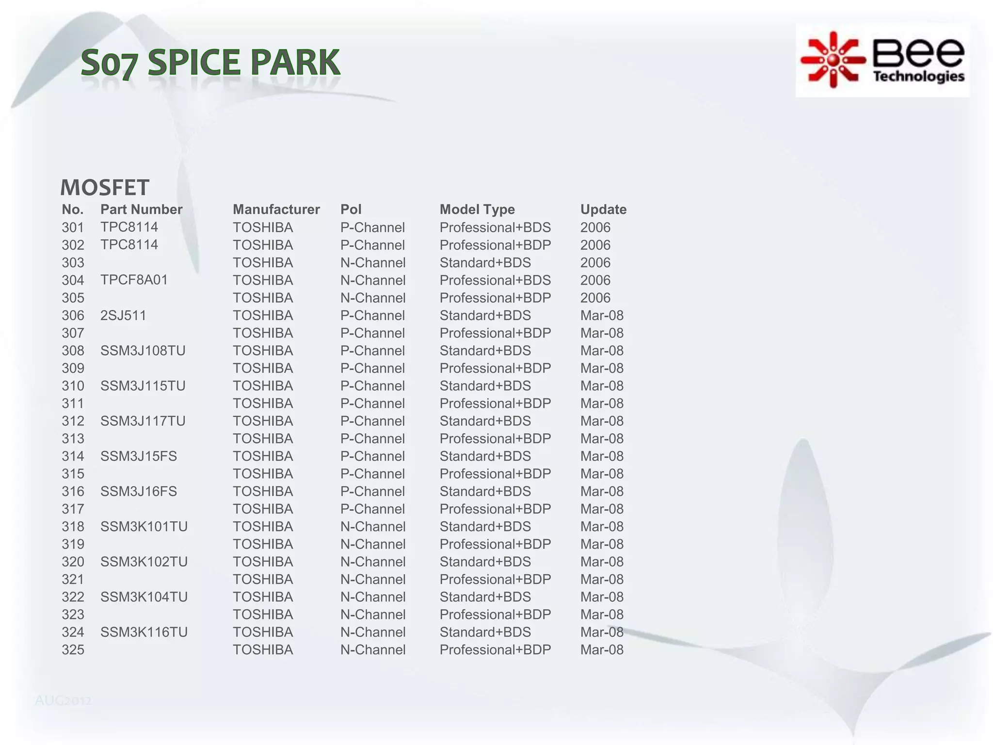 MOSFET
   No.    Part Number   Manufacturer   Pol         Model Type         Update
   301    TPC8114       TOSHIBA        P-Channel   Professional+BDS   2006
   302    TPC8114       TOSHIBA        P-Channel   Professional+BDP   2006
   303                  TOSHIBA        N-Channel   Standard+BDS       2006
   304    TPCF8A01      TOSHIBA        N-Channel   Professional+BDS   2006
   305                  TOSHIBA        N-Channel   Professional+BDP   2006
   306    2SJ511        TOSHIBA        P-Channel   Standard+BDS       Mar-08
   307                  TOSHIBA        P-Channel   Professional+BDP   Mar-08
   308    SSM3J108TU    TOSHIBA        P-Channel   Standard+BDS       Mar-08
   309                  TOSHIBA        P-Channel   Professional+BDP   Mar-08
   310    SSM3J115TU    TOSHIBA        P-Channel   Standard+BDS       Mar-08
   311                  TOSHIBA        P-Channel   Professional+BDP   Mar-08
   312    SSM3J117TU    TOSHIBA        P-Channel   Standard+BDS       Mar-08
   313                  TOSHIBA        P-Channel   Professional+BDP   Mar-08
   314    SSM3J15FS     TOSHIBA        P-Channel   Standard+BDS       Mar-08
   315                  TOSHIBA        P-Channel   Professional+BDP   Mar-08
   316    SSM3J16FS     TOSHIBA        P-Channel   Standard+BDS       Mar-08
   317                  TOSHIBA        P-Channel   Professional+BDP   Mar-08
   318    SSM3K101TU    TOSHIBA        N-Channel   Standard+BDS       Mar-08
   319                  TOSHIBA        N-Channel   Professional+BDP   Mar-08
   320    SSM3K102TU    TOSHIBA        N-Channel   Standard+BDS       Mar-08
   321                  TOSHIBA        N-Channel   Professional+BDP   Mar-08
   322    SSM3K104TU    TOSHIBA        N-Channel   Standard+BDS       Mar-08
   323                  TOSHIBA        N-Channel   Professional+BDP   Mar-08
   324    SSM3K116TU    TOSHIBA        N-Channel   Standard+BDS       Mar-08
   325                  TOSHIBA        N-Channel   Professional+BDP   Mar-08


AUG2012
 