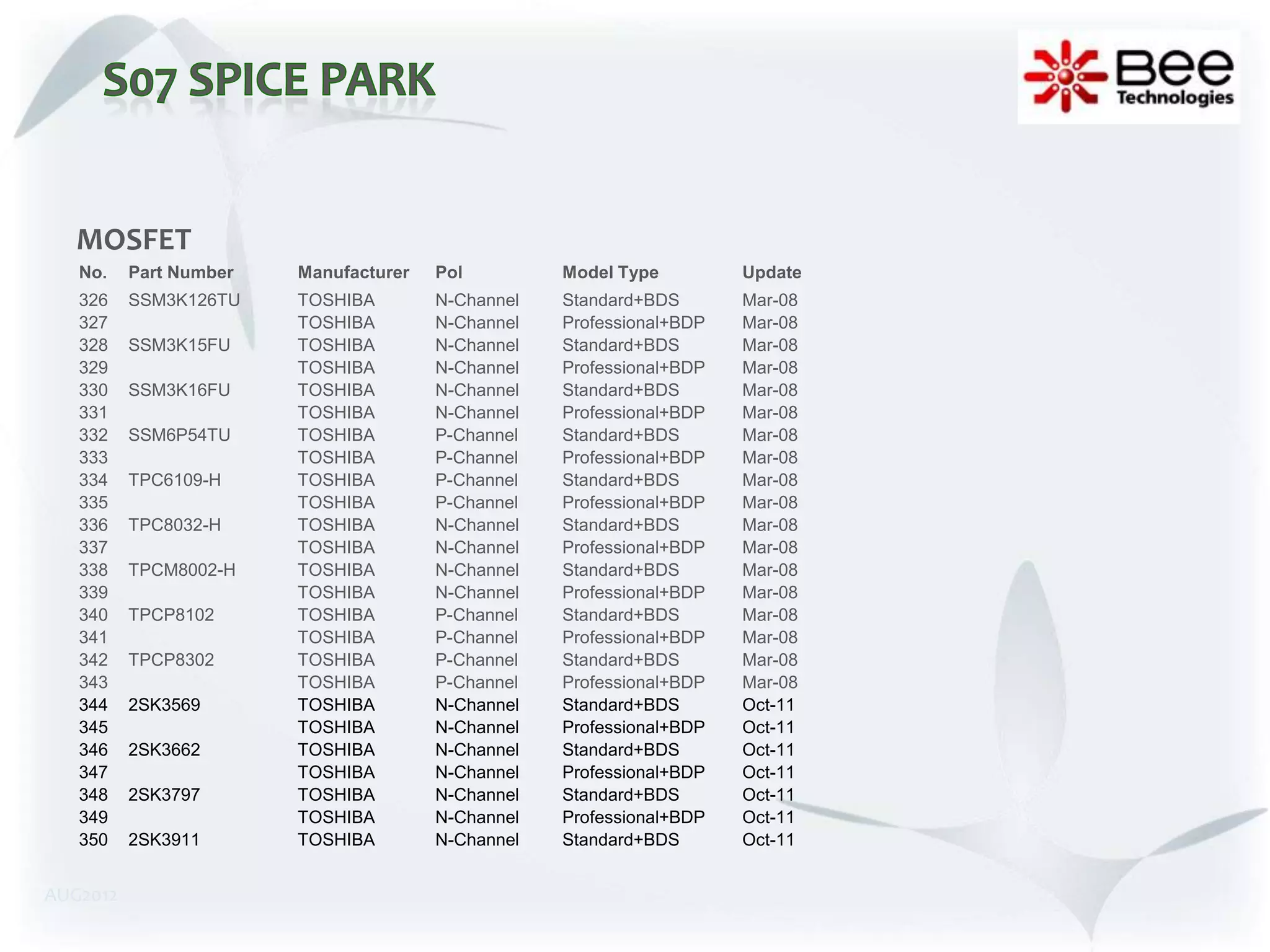 MOSFET
   No.    Part Number   Manufacturer   Pol         Model Type         Update
   326    SSM3K126TU    TOSHIBA        N-Channel   Standard+BDS       Mar-08
   327                  TOSHIBA        N-Channel   Professional+BDP   Mar-08
   328    SSM3K15FU     TOSHIBA        N-Channel   Standard+BDS       Mar-08
   329                  TOSHIBA        N-Channel   Professional+BDP   Mar-08
   330    SSM3K16FU     TOSHIBA        N-Channel   Standard+BDS       Mar-08
   331                  TOSHIBA        N-Channel   Professional+BDP   Mar-08
   332    SSM6P54TU     TOSHIBA        P-Channel   Standard+BDS       Mar-08
   333                  TOSHIBA        P-Channel   Professional+BDP   Mar-08
   334    TPC6109-H     TOSHIBA        P-Channel   Standard+BDS       Mar-08
   335                  TOSHIBA        P-Channel   Professional+BDP   Mar-08
   336    TPC8032-H     TOSHIBA        N-Channel   Standard+BDS       Mar-08
   337                  TOSHIBA        N-Channel   Professional+BDP   Mar-08
   338    TPCM8002-H    TOSHIBA        N-Channel   Standard+BDS       Mar-08
   339                  TOSHIBA        N-Channel   Professional+BDP   Mar-08
   340    TPCP8102      TOSHIBA        P-Channel   Standard+BDS       Mar-08
   341                  TOSHIBA        P-Channel   Professional+BDP   Mar-08
   342    TPCP8302      TOSHIBA        P-Channel   Standard+BDS       Mar-08
   343                  TOSHIBA        P-Channel   Professional+BDP   Mar-08
   344    2SK3569       TOSHIBA        N-Channel   Standard+BDS       Oct-11
   345                  TOSHIBA        N-Channel   Professional+BDP   Oct-11
   346    2SK3662       TOSHIBA        N-Channel   Standard+BDS       Oct-11
   347                  TOSHIBA        N-Channel   Professional+BDP   Oct-11
   348    2SK3797       TOSHIBA        N-Channel   Standard+BDS       Oct-11
   349                  TOSHIBA        N-Channel   Professional+BDP   Oct-11
   350    2SK3911       TOSHIBA        N-Channel   Standard+BDS       Oct-11


AUG2012
 