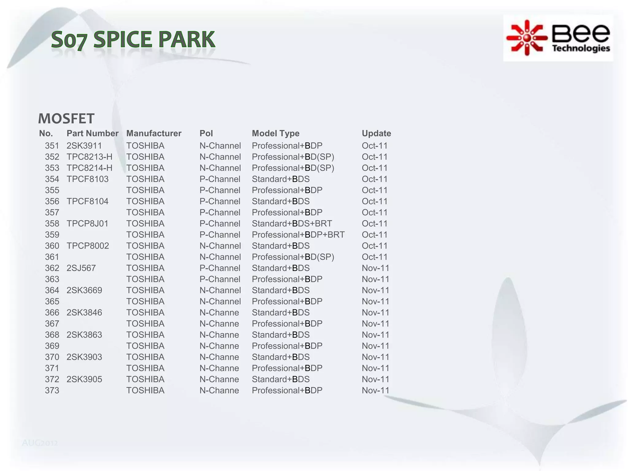 MOSFET
   No.    Part Number   Manufacturer   Pol         Model Type             Update
    351   2SK3911       TOSHIBA        N-Channel   Professional+BDP       Oct-11
    352   TPC8213-H     TOSHIBA        N-Channel   Professional+BD(SP)    Oct-11
    353   TPC8214-H     TOSHIBA        N-Channel   Professional+BD(SP)    Oct-11
    354   TPCF8103      TOSHIBA        P-Channel   Standard+BDS           Oct-11
    355                 TOSHIBA        P-Channel   Professional+BDP       Oct-11
    356   TPCF8104      TOSHIBA        P-Channel   Standard+BDS           Oct-11
    357                 TOSHIBA        P-Channel   Professional+BDP       Oct-11
    358   TPCP8J01      TOSHIBA        P-Channel   Standard+BDS+BRT       Oct-11
    359                 TOSHIBA        P-Channel   Professional+BDP+BRT   Oct-11
    360   TPCP8002      TOSHIBA        N-Channel   Standard+BDS           Oct-11
    361                 TOSHIBA        N-Channel   Professional+BD(SP)    Oct-11
    362   2SJ567        TOSHIBA        P-Channel   Standard+BDS           Nov-11
    363                 TOSHIBA        P-Channel   Professional+BDP       Nov-11
    364   2SK3669       TOSHIBA        N-Channel   Standard+BDS           Nov-11
    365                 TOSHIBA        N-Channel   Professional+BDP       Nov-11
    366   2SK3846       TOSHIBA        N-Channe    Standard+BDS           Nov-11
    367                 TOSHIBA        N-Channe    Professional+BDP       Nov-11
    368   2SK3863       TOSHIBA        N-Channe    Standard+BDS           Nov-11
    369                 TOSHIBA        N-Channe    Professional+BDP       Nov-11
    370   2SK3903       TOSHIBA        N-Channe    Standard+BDS           Nov-11
    371                 TOSHIBA        N-Channe    Professional+BDP       Nov-11
    372   2SK3905       TOSHIBA        N-Channe    Standard+BDS           Nov-11
    373                 TOSHIBA        N-Channe    Professional+BDP       Nov-11




AUG2012
 