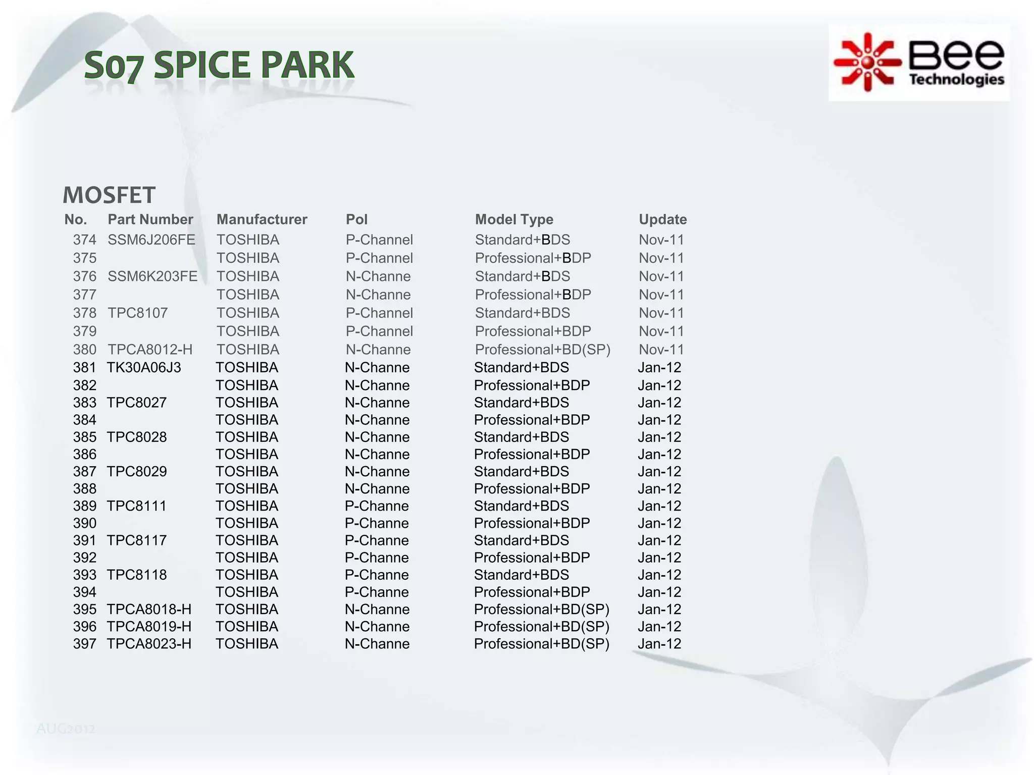 MOSFET
   No.    Part Number   Manufacturer   Pol         Model Type            Update
    374   SSM6J206FE    TOSHIBA        P-Channel   Standard+BDS          Nov-11
    375                 TOSHIBA        P-Channel   Professional+BDP      Nov-11
    376   SSM6K203FE    TOSHIBA        N-Channe    Standard+BDS          Nov-11
    377                 TOSHIBA        N-Channe    Professional+BDP      Nov-11
    378   TPC8107       TOSHIBA        P-Channel   Standard+BDS          Nov-11
    379                 TOSHIBA        P-Channel   Professional+BDP      Nov-11
    380   TPCA8012-H    TOSHIBA        N-Channe    Professional+BD(SP)   Nov-11
    381   TK30A06J3     TOSHIBA        N-Channe    Standard+BDS          Jan-12
    382                 TOSHIBA        N-Channe    Professional+BDP      Jan-12
    383   TPC8027       TOSHIBA        N-Channe    Standard+BDS          Jan-12
    384                 TOSHIBA        N-Channe    Professional+BDP      Jan-12
    385   TPC8028       TOSHIBA        N-Channe    Standard+BDS          Jan-12
    386                 TOSHIBA        N-Channe    Professional+BDP      Jan-12
    387   TPC8029       TOSHIBA        N-Channe    Standard+BDS          Jan-12
    388                 TOSHIBA        N-Channe    Professional+BDP      Jan-12
    389   TPC8111       TOSHIBA        P-Channe    Standard+BDS          Jan-12
    390                 TOSHIBA        P-Channe    Professional+BDP      Jan-12
    391   TPC8117       TOSHIBA        P-Channe    Standard+BDS          Jan-12
    392                 TOSHIBA        P-Channe    Professional+BDP      Jan-12
    393   TPC8118       TOSHIBA        P-Channe    Standard+BDS          Jan-12
    394                 TOSHIBA        P-Channe    Professional+BDP      Jan-12
    395   TPCA8018-H    TOSHIBA        N-Channe    Professional+BD(SP)   Jan-12
    396   TPCA8019-H    TOSHIBA        N-Channe    Professional+BD(SP)   Jan-12
    397   TPCA8023-H    TOSHIBA        N-Channe    Professional+BD(SP)   Jan-12




AUG2012
 