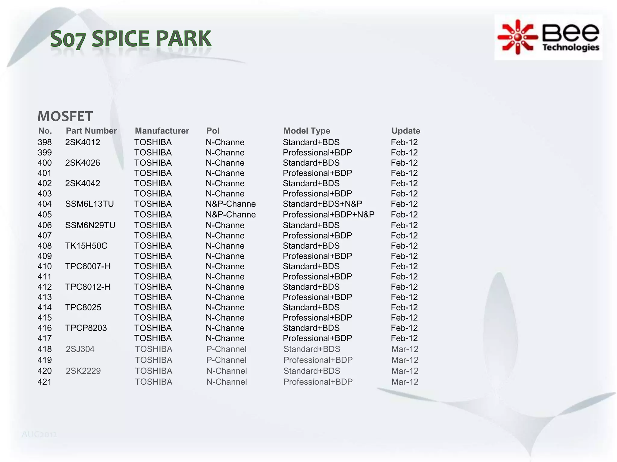 MOSFET
   No.    Part Number   Manufacturer   Pol          Model Type             Update
   398    2SK4012       TOSHIBA        N-Channe     Standard+BDS           Feb-12
   399                  TOSHIBA        N-Channe     Professional+BDP       Feb-12
   400    2SK4026       TOSHIBA        N-Channe     Standard+BDS           Feb-12
   401                  TOSHIBA        N-Channe     Professional+BDP       Feb-12
   402    2SK4042       TOSHIBA        N-Channe     Standard+BDS           Feb-12
   403                  TOSHIBA        N-Channe     Professional+BDP       Feb-12
   404    SSM6L13TU     TOSHIBA        N&P-Channe   Standard+BDS+N&P       Feb-12
   405                  TOSHIBA        N&P-Channe   Professional+BDP+N&P   Feb-12
   406    SSM6N29TU     TOSHIBA        N-Channe     Standard+BDS           Feb-12
   407                  TOSHIBA        N-Channe     Professional+BDP       Feb-12
   408    TK15H50C      TOSHIBA        N-Channe     Standard+BDS           Feb-12
   409                  TOSHIBA        N-Channe     Professional+BDP       Feb-12
   410    TPC6007-H     TOSHIBA        N-Channe     Standard+BDS           Feb-12
   411                  TOSHIBA        N-Channe     Professional+BDP       Feb-12
   412    TPC8012-H     TOSHIBA        N-Channe     Standard+BDS           Feb-12
   413                  TOSHIBA        N-Channe     Professional+BDP       Feb-12
   414    TPC8025       TOSHIBA        N-Channe     Standard+BDS           Feb-12
   415                  TOSHIBA        N-Channe     Professional+BDP       Feb-12
   416    TPCP8203      TOSHIBA        N-Channe     Standard+BDS           Feb-12
   417                  TOSHIBA        N-Channe     Professional+BDP       Feb-12
   418    2SJ304        TOSHIBA        P-Channel    Standard+BDS           Mar-12
   419                  TOSHIBA        P-Channel    Professional+BDP       Mar-12
   420    2SK2229       TOSHIBA        N-Channel    Standard+BDS           Mar-12
   421                  TOSHIBA        N-Channel    Professional+BDP       Mar-12




AUG2012
 