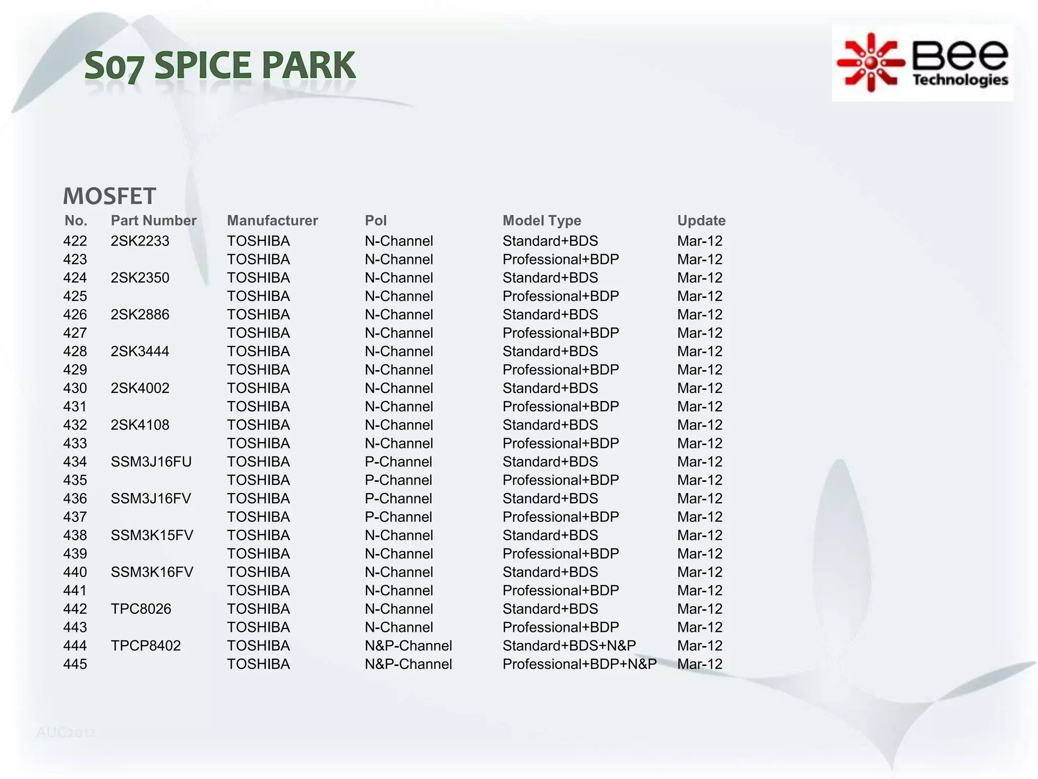 MOSFET
   No.    Part Number   Manufacturer   Pol           Model Type             Update
   422    2SK2233       TOSHIBA        N-Channel     Standard+BDS           Mar-12
   423                  TOSHIBA        N-Channel     Professional+BDP       Mar-12
   424    2SK2350       TOSHIBA        N-Channel     Standard+BDS           Mar-12
   425                  TOSHIBA        N-Channel     Professional+BDP       Mar-12
   426    2SK2886       TOSHIBA        N-Channel     Standard+BDS           Mar-12
   427                  TOSHIBA        N-Channel     Professional+BDP       Mar-12
   428    2SK3444       TOSHIBA        N-Channel     Standard+BDS           Mar-12
   429                  TOSHIBA        N-Channel     Professional+BDP       Mar-12
   430    2SK4002       TOSHIBA        N-Channel     Standard+BDS           Mar-12
   431                  TOSHIBA        N-Channel     Professional+BDP       Mar-12
   432    2SK4108       TOSHIBA        N-Channel     Standard+BDS           Mar-12
   433                  TOSHIBA        N-Channel     Professional+BDP       Mar-12
   434    SSM3J16FU     TOSHIBA        P-Channel     Standard+BDS           Mar-12
   435                  TOSHIBA        P-Channel     Professional+BDP       Mar-12
   436    SSM3J16FV     TOSHIBA        P-Channel     Standard+BDS           Mar-12
   437                  TOSHIBA        P-Channel     Professional+BDP       Mar-12
   438    SSM3K15FV     TOSHIBA        N-Channel     Standard+BDS           Mar-12
   439                  TOSHIBA        N-Channel     Professional+BDP       Mar-12
   440    SSM3K16FV     TOSHIBA        N-Channel     Standard+BDS           Mar-12
   441                  TOSHIBA        N-Channel     Professional+BDP       Mar-12
   442    TPC8026       TOSHIBA        N-Channel     Standard+BDS           Mar-12
   443                  TOSHIBA        N-Channel     Professional+BDP       Mar-12
   444    TPCP8402      TOSHIBA        N&P-Channel   Standard+BDS+N&P       Mar-12
   445                  TOSHIBA        N&P-Channel   Professional+BDP+N&P   Mar-12



AUG2012
 