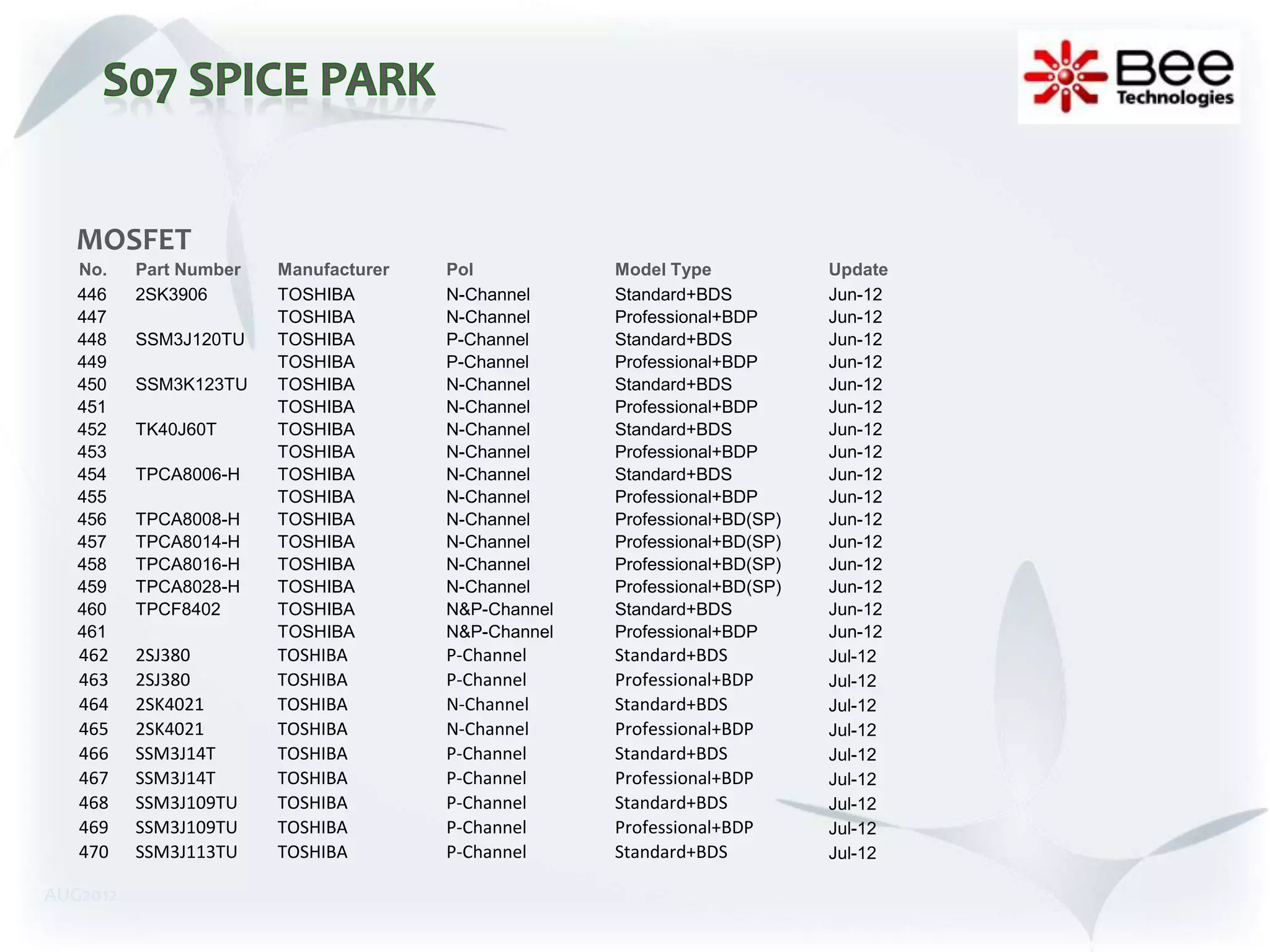 MOSFET
   No.    Part Number   Manufacturer   Pol           Model Type            Update
   446    2SK3906       TOSHIBA        N-Channel     Standard+BDS          Jun-12
   447                  TOSHIBA        N-Channel     Professional+BDP      Jun-12
   448    SSM3J120TU    TOSHIBA        P-Channel     Standard+BDS          Jun-12
   449                  TOSHIBA        P-Channel     Professional+BDP      Jun-12
   450    SSM3K123TU    TOSHIBA        N-Channel     Standard+BDS          Jun-12
   451                  TOSHIBA        N-Channel     Professional+BDP      Jun-12
   452    TK40J60T      TOSHIBA        N-Channel     Standard+BDS          Jun-12
   453                  TOSHIBA        N-Channel     Professional+BDP      Jun-12
   454    TPCA8006-H    TOSHIBA        N-Channel     Standard+BDS          Jun-12
   455                  TOSHIBA        N-Channel     Professional+BDP      Jun-12
   456    TPCA8008-H    TOSHIBA        N-Channel     Professional+BD(SP)   Jun-12
   457    TPCA8014-H    TOSHIBA        N-Channel     Professional+BD(SP)   Jun-12
   458    TPCA8016-H    TOSHIBA        N-Channel     Professional+BD(SP)   Jun-12
   459    TPCA8028-H    TOSHIBA        N-Channel     Professional+BD(SP)   Jun-12
   460    TPCF8402      TOSHIBA        N&P-Channel   Standard+BDS          Jun-12
   461                  TOSHIBA        N&P-Channel   Professional+BDP      Jun-12
   462    2SJ380        TOSHIBA        P-Channel     Standard+BDS          Jul-12
   463    2SJ380        TOSHIBA        P-Channel     Professional+BDP      Jul-12
   464    2SK4021       TOSHIBA        N-Channel     Standard+BDS          Jul-12
   465    2SK4021       TOSHIBA        N-Channel     Professional+BDP      Jul-12
   466    SSM3J14T      TOSHIBA        P-Channel     Standard+BDS          Jul-12
   467    SSM3J14T      TOSHIBA        P-Channel     Professional+BDP      Jul-12
   468    SSM3J109TU    TOSHIBA        P-Channel     Standard+BDS          Jul-12
   469    SSM3J109TU    TOSHIBA        P-Channel     Professional+BDP      Jul-12
   470    SSM3J113TU    TOSHIBA        P-Channel     Standard+BDS          Jul-12

AUG2012
 