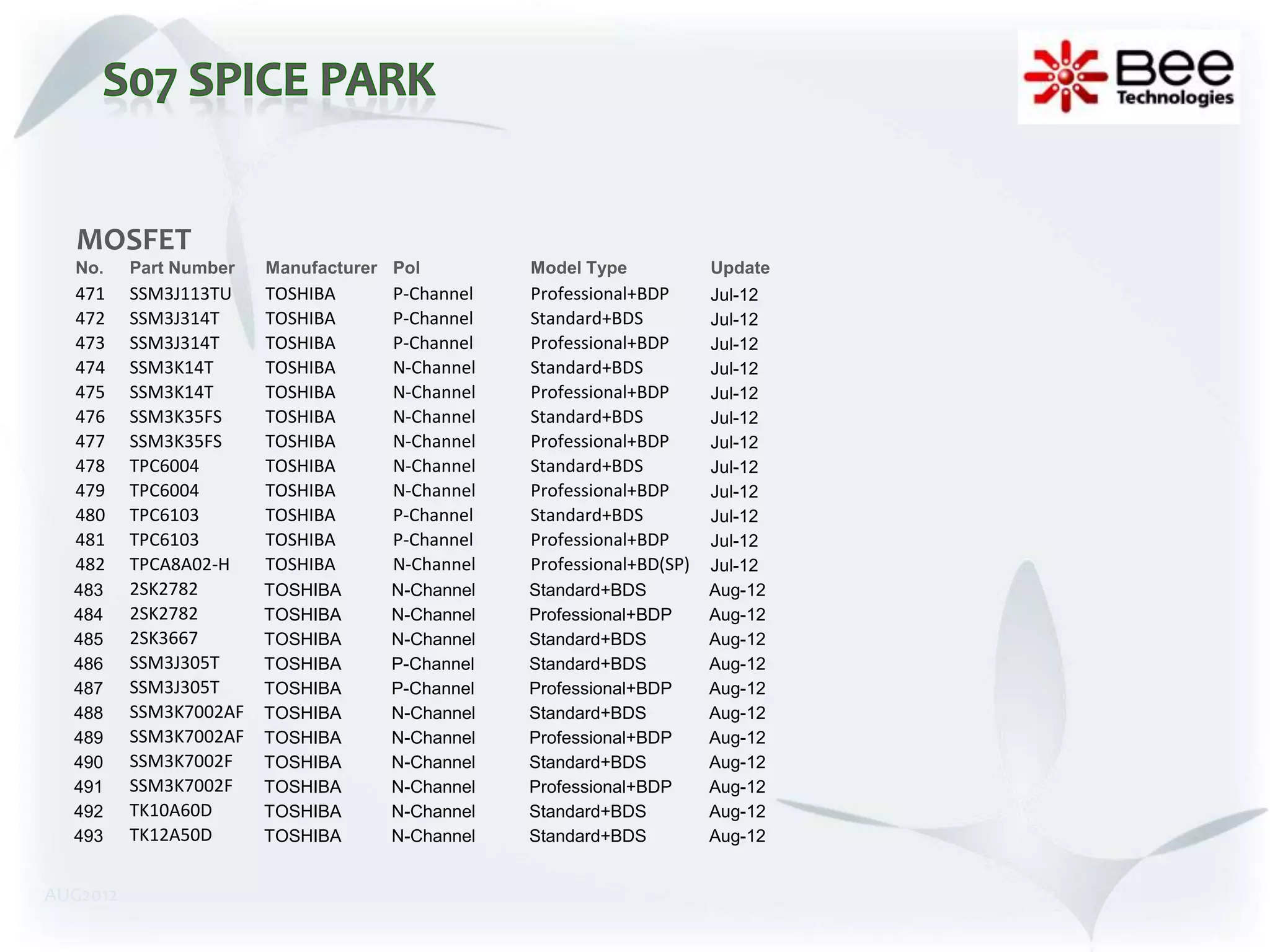 MOSFET
  No.     Part Number   Manufacturer Pol         Model Type            Update
  471     SSM3J113TU    TOSHIBA      P-Channel   Professional+BDP      Jul-12
  472     SSM3J314T     TOSHIBA      P-Channel   Standard+BDS          Jul-12
  473     SSM3J314T     TOSHIBA      P-Channel   Professional+BDP      Jul-12
  474     SSM3K14T      TOSHIBA      N-Channel   Standard+BDS          Jul-12
  475     SSM3K14T      TOSHIBA      N-Channel   Professional+BDP      Jul-12
  476     SSM3K35FS     TOSHIBA      N-Channel   Standard+BDS          Jul-12
  477     SSM3K35FS     TOSHIBA      N-Channel   Professional+BDP      Jul-12
  478     TPC6004       TOSHIBA      N-Channel   Standard+BDS          Jul-12
  479     TPC6004       TOSHIBA      N-Channel   Professional+BDP      Jul-12
  480     TPC6103       TOSHIBA      P-Channel   Standard+BDS          Jul-12
  481     TPC6103       TOSHIBA      P-Channel   Professional+BDP      Jul-12
  482     TPCA8A02-H    TOSHIBA      N-Channel   Professional+BD(SP)   Jul-12
  483     2SK2782       TOSHIBA      N-Channel   Standard+BDS          Aug-12
  484     2SK2782       TOSHIBA      N-Channel   Professional+BDP      Aug-12
  485     2SK3667       TOSHIBA      N-Channel   Standard+BDS          Aug-12
  486     SSM3J305T     TOSHIBA      P-Channel   Standard+BDS          Aug-12
  487     SSM3J305T     TOSHIBA      P-Channel   Professional+BDP      Aug-12
  488     SSM3K7002AF   TOSHIBA      N-Channel   Standard+BDS          Aug-12
  489     SSM3K7002AF   TOSHIBA      N-Channel   Professional+BDP      Aug-12
  490     SSM3K7002F    TOSHIBA      N-Channel   Standard+BDS          Aug-12
  491     SSM3K7002F    TOSHIBA      N-Channel   Professional+BDP      Aug-12
  492     TK10A60D      TOSHIBA      N-Channel   Standard+BDS          Aug-12
  493     TK12A50D      TOSHIBA      N-Channel   Standard+BDS          Aug-12


AUG2012
 
