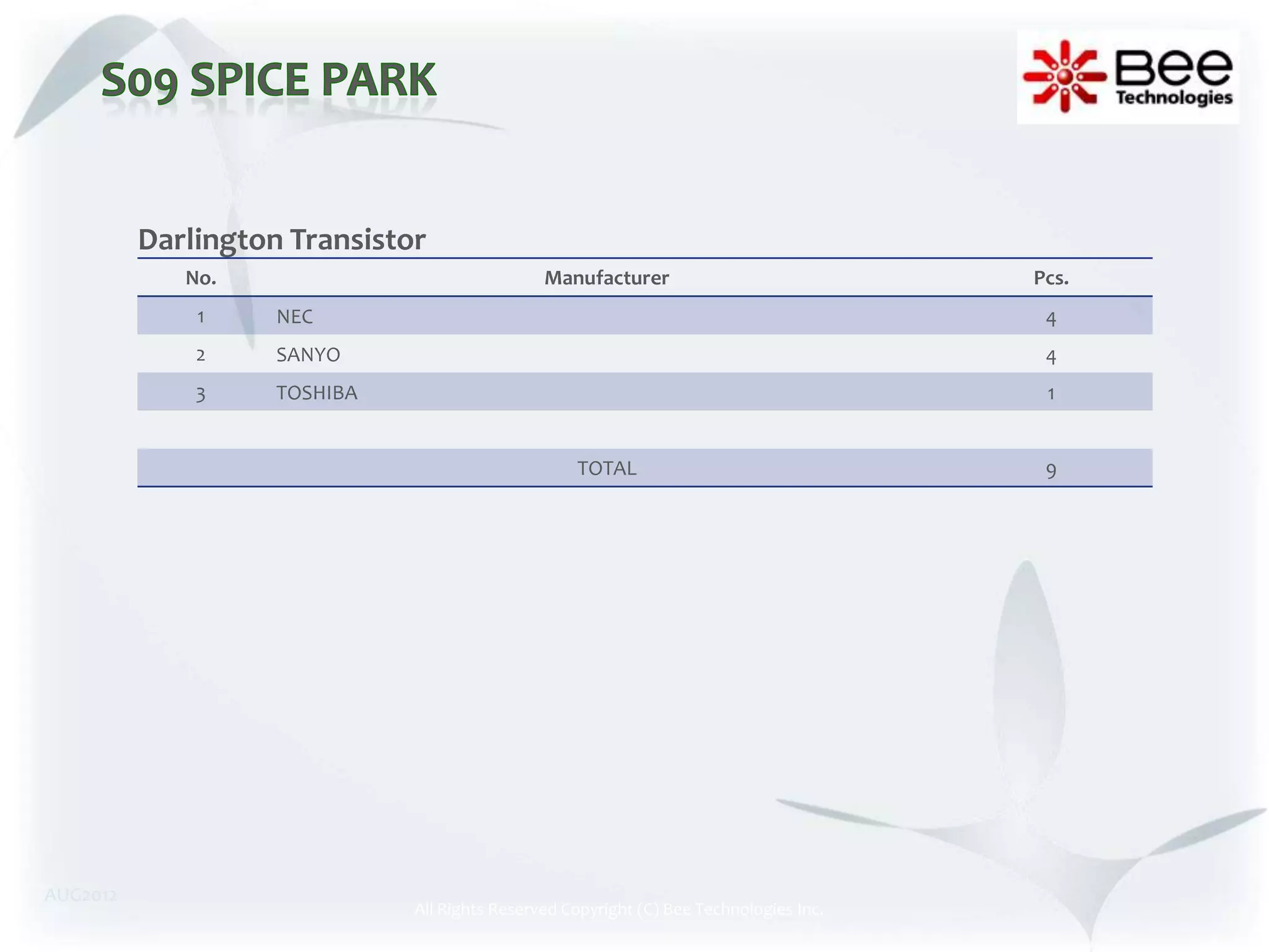 Darlington Transistor
             No.                               Manufacturer                             Pcs.
              1     NEC                                                                  4
              2     SANYO                                                                4
              3     TOSHIBA                                                              1


                                                   TOTAL                                 9




AUG2012
                              All Rights Reserved Copyright (C) Bee Technologies Inc.
 