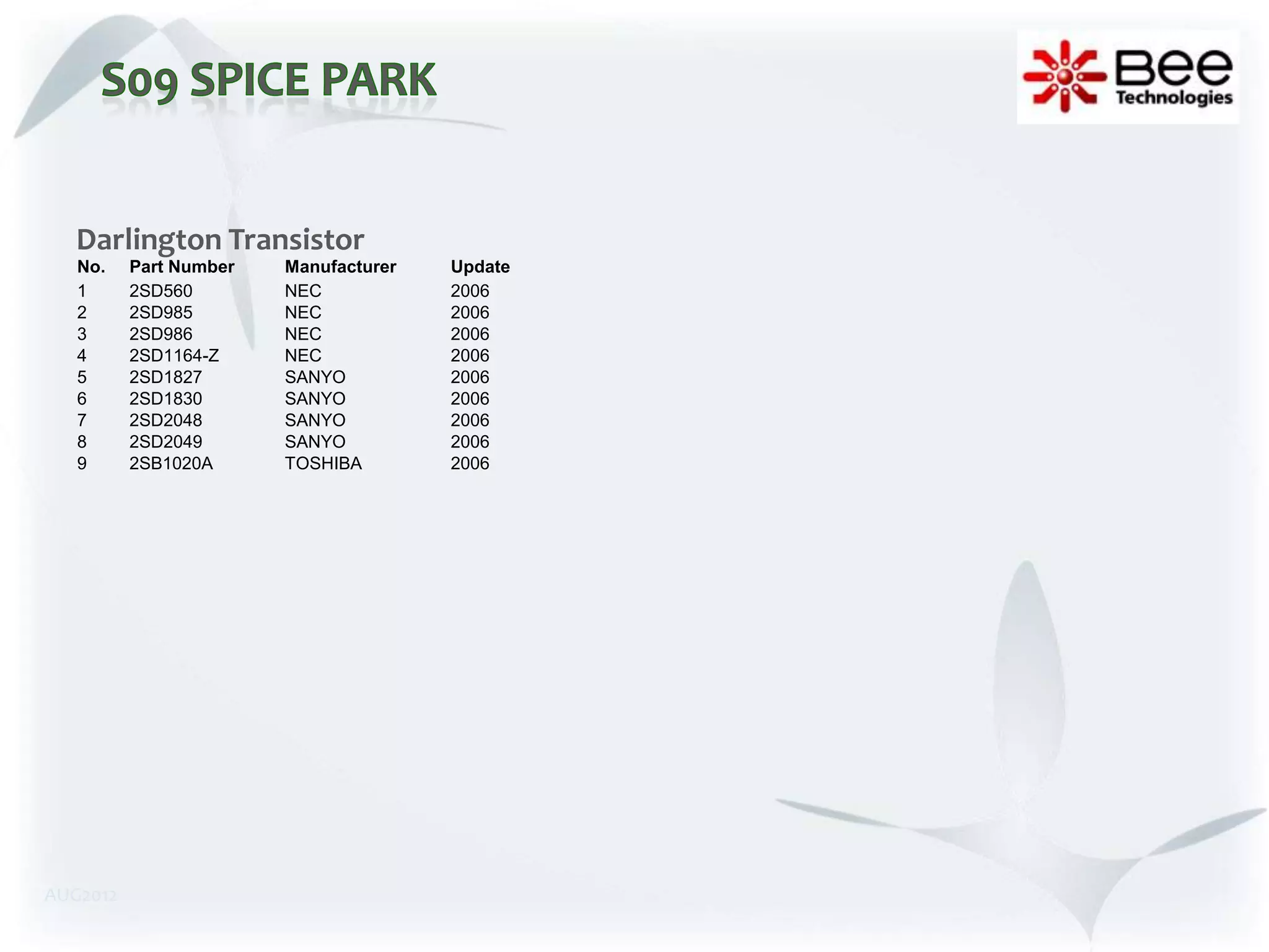 Darlington Transistor
   No.    Part Number   Manufacturer   Update
   1      2SD560        NEC            2006
   2      2SD985        NEC            2006
   3      2SD986        NEC            2006
   4      2SD1164-Z     NEC            2006
   5      2SD1827       SANYO          2006
   6      2SD1830       SANYO          2006
   7      2SD2048       SANYO          2006
   8      2SD2049       SANYO          2006
   9      2SB1020A      TOSHIBA        2006




AUG2012
 