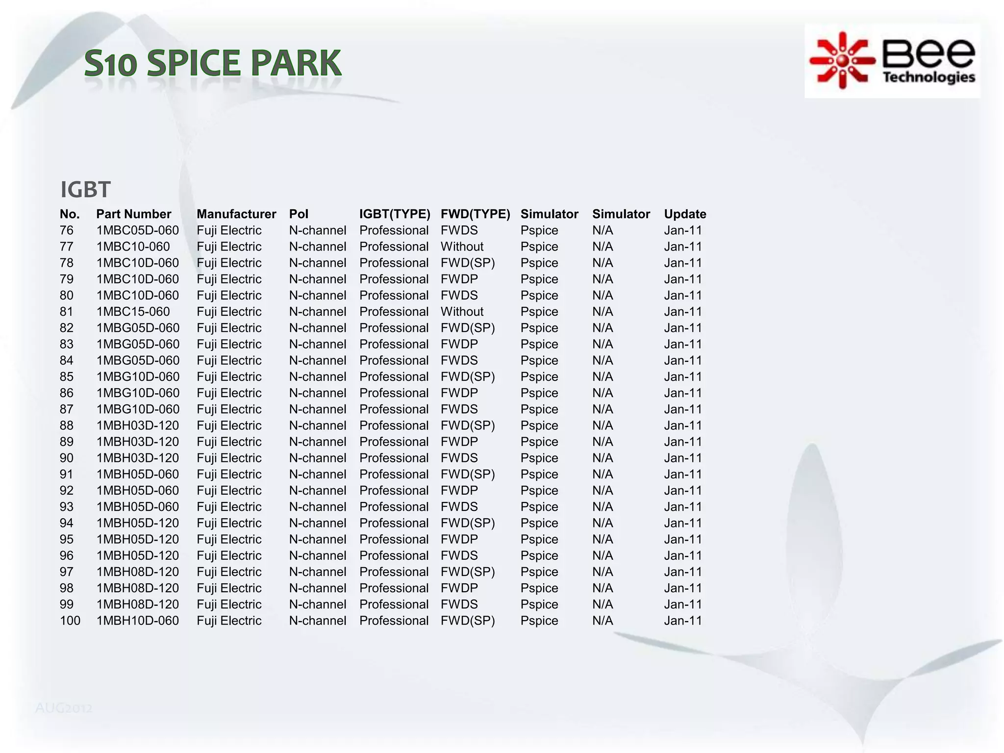 IGBT
  No.     Part Number   Manufacturer    Pol         IGBT(TYPE)     FWD(TYPE)   Simulator   Simulator   Update
  76      1MBC05D-060   Fuji Electric   N-channel   Professional   FWDS        Pspice      N/A         Jan-11
  77      1MBC10-060    Fuji Electric   N-channel   Professional   Without     Pspice      N/A         Jan-11
  78      1MBC10D-060   Fuji Electric   N-channel   Professional   FWD(SP)     Pspice      N/A         Jan-11
  79      1MBC10D-060   Fuji Electric   N-channel   Professional   FWDP        Pspice      N/A         Jan-11
  80      1MBC10D-060   Fuji Electric   N-channel   Professional   FWDS        Pspice      N/A         Jan-11
  81      1MBC15-060    Fuji Electric   N-channel   Professional   Without     Pspice      N/A         Jan-11
  82      1MBG05D-060   Fuji Electric   N-channel   Professional   FWD(SP)     Pspice      N/A         Jan-11
  83      1MBG05D-060   Fuji Electric   N-channel   Professional   FWDP        Pspice      N/A         Jan-11
  84      1MBG05D-060   Fuji Electric   N-channel   Professional   FWDS        Pspice      N/A         Jan-11
  85      1MBG10D-060   Fuji Electric   N-channel   Professional   FWD(SP)     Pspice      N/A         Jan-11
  86      1MBG10D-060   Fuji Electric   N-channel   Professional   FWDP        Pspice      N/A         Jan-11
  87      1MBG10D-060   Fuji Electric   N-channel   Professional   FWDS        Pspice      N/A         Jan-11
  88      1MBH03D-120   Fuji Electric   N-channel   Professional   FWD(SP)     Pspice      N/A         Jan-11
  89      1MBH03D-120   Fuji Electric   N-channel   Professional   FWDP        Pspice      N/A         Jan-11
  90      1MBH03D-120   Fuji Electric   N-channel   Professional   FWDS        Pspice      N/A         Jan-11
  91      1MBH05D-060   Fuji Electric   N-channel   Professional   FWD(SP)     Pspice      N/A         Jan-11
  92      1MBH05D-060   Fuji Electric   N-channel   Professional   FWDP        Pspice      N/A         Jan-11
  93      1MBH05D-060   Fuji Electric   N-channel   Professional   FWDS        Pspice      N/A         Jan-11
  94      1MBH05D-120   Fuji Electric   N-channel   Professional   FWD(SP)     Pspice      N/A         Jan-11
  95      1MBH05D-120   Fuji Electric   N-channel   Professional   FWDP        Pspice      N/A         Jan-11
  96      1MBH05D-120   Fuji Electric   N-channel   Professional   FWDS        Pspice      N/A         Jan-11
  97      1MBH08D-120   Fuji Electric   N-channel   Professional   FWD(SP)     Pspice      N/A         Jan-11
  98      1MBH08D-120   Fuji Electric   N-channel   Professional   FWDP        Pspice      N/A         Jan-11
  99      1MBH08D-120   Fuji Electric   N-channel   Professional   FWDS        Pspice      N/A         Jan-11
  100     1MBH10D-060   Fuji Electric   N-channel   Professional   FWD(SP)     Pspice      N/A         Jan-11




AUG2012
 
