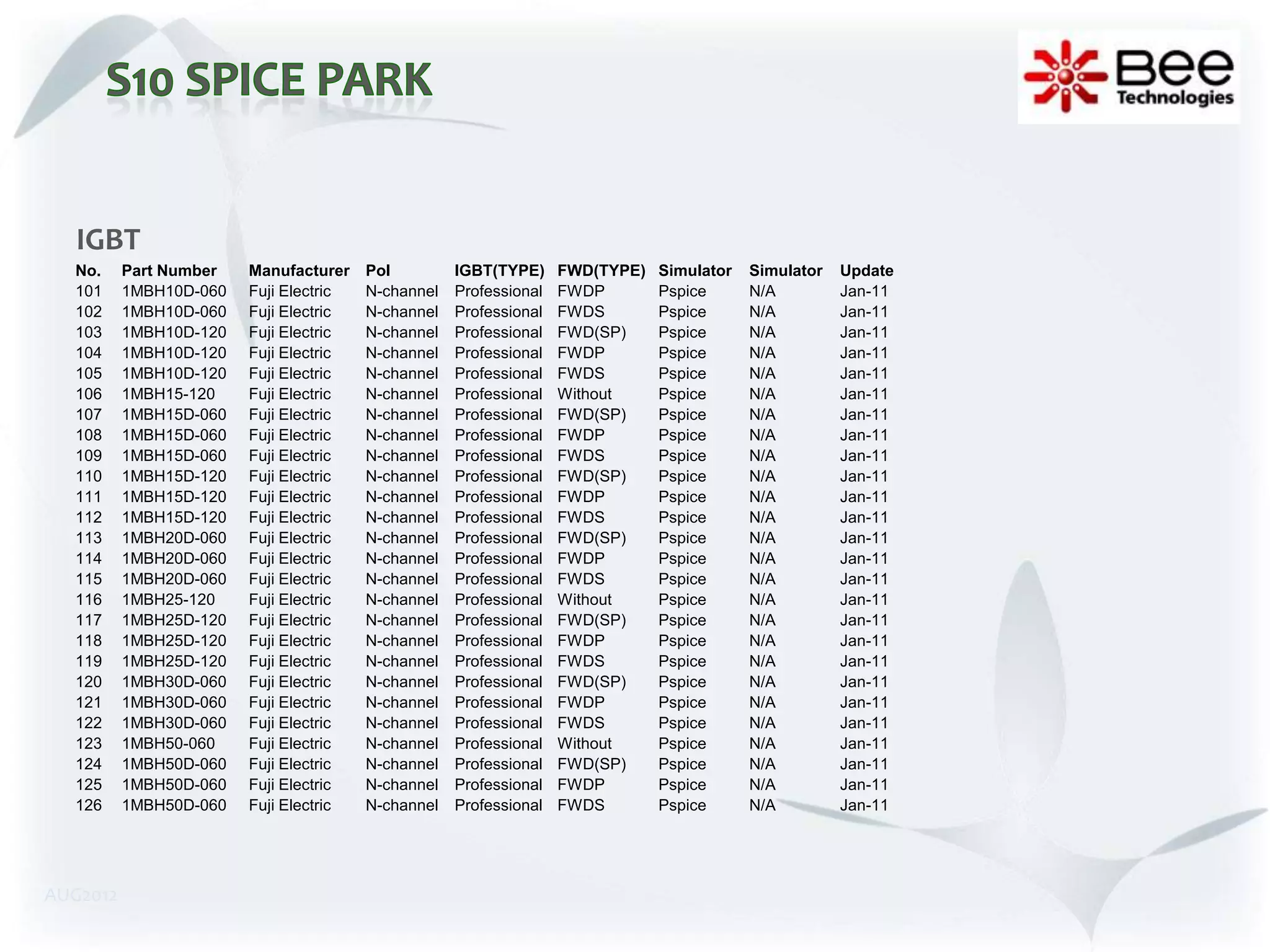 IGBT
  No.     Part Number   Manufacturer    Pol         IGBT(TYPE)     FWD(TYPE)   Simulator   Simulator   Update
  101     1MBH10D-060   Fuji Electric   N-channel   Professional   FWDP        Pspice      N/A         Jan-11
  102     1MBH10D-060   Fuji Electric   N-channel   Professional   FWDS        Pspice      N/A         Jan-11
  103     1MBH10D-120   Fuji Electric   N-channel   Professional   FWD(SP)     Pspice      N/A         Jan-11
  104     1MBH10D-120   Fuji Electric   N-channel   Professional   FWDP        Pspice      N/A         Jan-11
  105     1MBH10D-120   Fuji Electric   N-channel   Professional   FWDS        Pspice      N/A         Jan-11
  106     1MBH15-120    Fuji Electric   N-channel   Professional   Without     Pspice      N/A         Jan-11
  107     1MBH15D-060   Fuji Electric   N-channel   Professional   FWD(SP)     Pspice      N/A         Jan-11
  108     1MBH15D-060   Fuji Electric   N-channel   Professional   FWDP        Pspice      N/A         Jan-11
  109     1MBH15D-060   Fuji Electric   N-channel   Professional   FWDS        Pspice      N/A         Jan-11
  110     1MBH15D-120   Fuji Electric   N-channel   Professional   FWD(SP)     Pspice      N/A         Jan-11
  111     1MBH15D-120   Fuji Electric   N-channel   Professional   FWDP        Pspice      N/A         Jan-11
  112     1MBH15D-120   Fuji Electric   N-channel   Professional   FWDS        Pspice      N/A         Jan-11
  113     1MBH20D-060   Fuji Electric   N-channel   Professional   FWD(SP)     Pspice      N/A         Jan-11
  114     1MBH20D-060   Fuji Electric   N-channel   Professional   FWDP        Pspice      N/A         Jan-11
  115     1MBH20D-060   Fuji Electric   N-channel   Professional   FWDS        Pspice      N/A         Jan-11
  116     1MBH25-120    Fuji Electric   N-channel   Professional   Without     Pspice      N/A         Jan-11
  117     1MBH25D-120   Fuji Electric   N-channel   Professional   FWD(SP)     Pspice      N/A         Jan-11
  118     1MBH25D-120   Fuji Electric   N-channel   Professional   FWDP        Pspice      N/A         Jan-11
  119     1MBH25D-120   Fuji Electric   N-channel   Professional   FWDS        Pspice      N/A         Jan-11
  120     1MBH30D-060   Fuji Electric   N-channel   Professional   FWD(SP)     Pspice      N/A         Jan-11
  121     1MBH30D-060   Fuji Electric   N-channel   Professional   FWDP        Pspice      N/A         Jan-11
  122     1MBH30D-060   Fuji Electric   N-channel   Professional   FWDS        Pspice      N/A         Jan-11
  123     1MBH50-060    Fuji Electric   N-channel   Professional   Without     Pspice      N/A         Jan-11
  124     1MBH50D-060   Fuji Electric   N-channel   Professional   FWD(SP)     Pspice      N/A         Jan-11
  125     1MBH50D-060   Fuji Electric   N-channel   Professional   FWDP        Pspice      N/A         Jan-11
  126     1MBH50D-060   Fuji Electric   N-channel   Professional   FWDS        Pspice      N/A         Jan-11




AUG2012
 