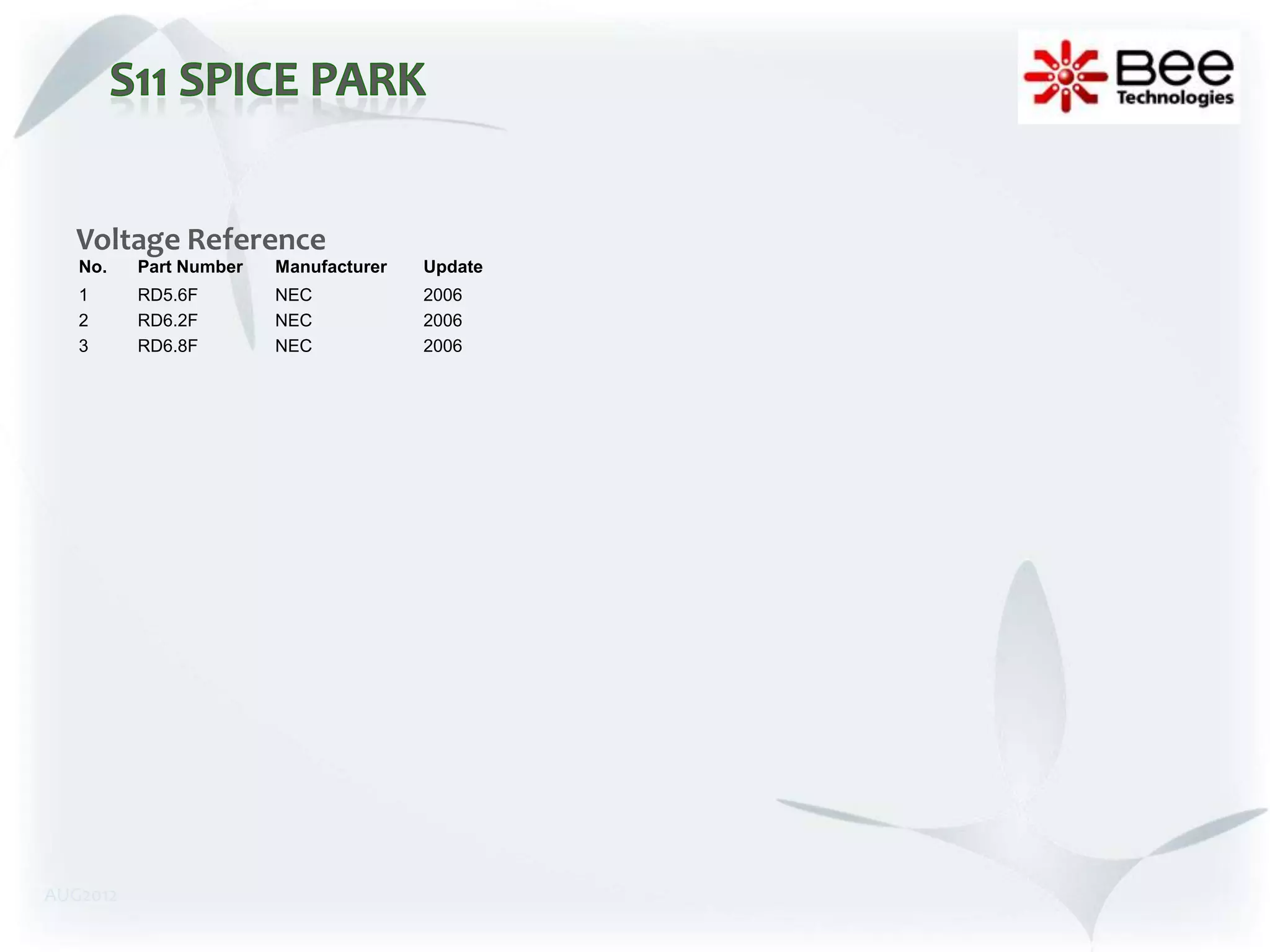 Voltage Reference
   No.    Part Number   Manufacturer   Update
   1      RD5.6F        NEC            2006
   2      RD6.2F        NEC            2006
   3      RD6.8F        NEC            2006




AUG2012
 