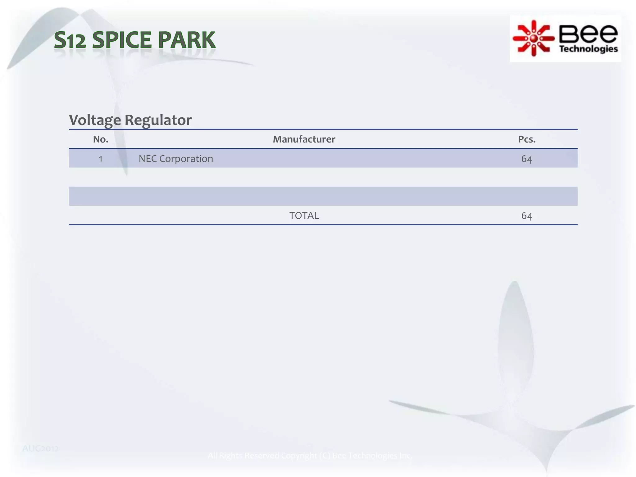 Voltage Regulator
             No.                                 Manufacturer                             Pcs.
              1    NEC Corporation                                                        64




                                                     TOTAL                                64




AUG2012
                                All Rights Reserved Copyright (C) Bee Technologies Inc.
 