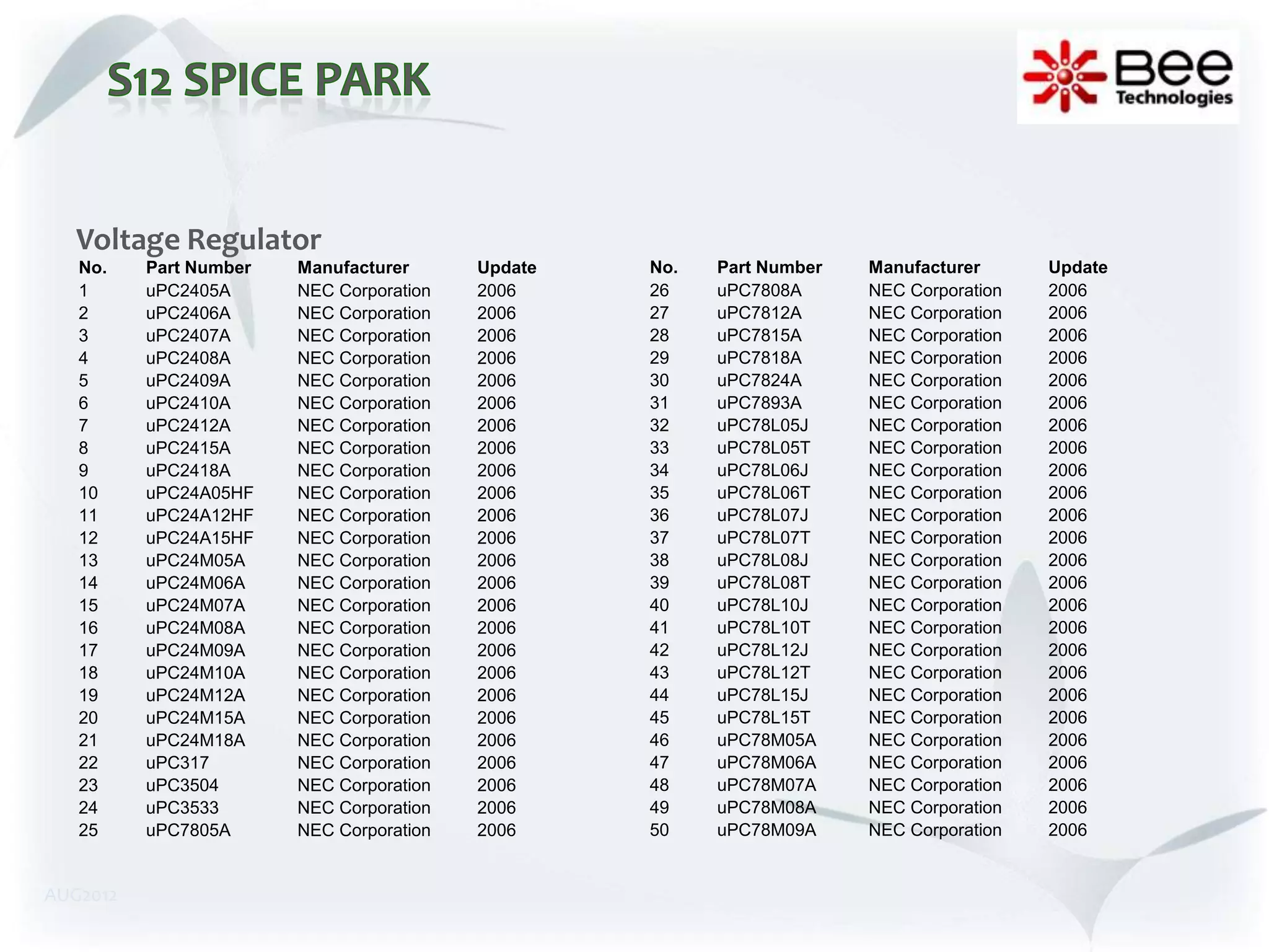 Voltage Regulator
   No.    Part Number   Manufacturer      Update   No.   Part Number   Manufacturer      Update
   1      uPC2405A      NEC Corporation   2006     26    uPC7808A      NEC Corporation   2006
   2      uPC2406A      NEC Corporation   2006     27    uPC7812A      NEC Corporation   2006
   3      uPC2407A      NEC Corporation   2006     28    uPC7815A      NEC Corporation   2006
   4      uPC2408A      NEC Corporation   2006     29    uPC7818A      NEC Corporation   2006
   5      uPC2409A      NEC Corporation   2006     30    uPC7824A      NEC Corporation   2006
   6      uPC2410A      NEC Corporation   2006     31    uPC7893A      NEC Corporation   2006
   7      uPC2412A      NEC Corporation   2006     32    uPC78L05J     NEC Corporation   2006
   8      uPC2415A      NEC Corporation   2006     33    uPC78L05T     NEC Corporation   2006
   9      uPC2418A      NEC Corporation   2006     34    uPC78L06J     NEC Corporation   2006
   10     uPC24A05HF    NEC Corporation   2006     35    uPC78L06T     NEC Corporation   2006
   11     uPC24A12HF    NEC Corporation   2006     36    uPC78L07J     NEC Corporation   2006
   12     uPC24A15HF    NEC Corporation   2006     37    uPC78L07T     NEC Corporation   2006
   13     uPC24M05A     NEC Corporation   2006     38    uPC78L08J     NEC Corporation   2006
   14     uPC24M06A     NEC Corporation   2006     39    uPC78L08T     NEC Corporation   2006
   15     uPC24M07A     NEC Corporation   2006     40    uPC78L10J     NEC Corporation   2006
   16     uPC24M08A     NEC Corporation   2006     41    uPC78L10T     NEC Corporation   2006
   17     uPC24M09A     NEC Corporation   2006     42    uPC78L12J     NEC Corporation   2006
   18     uPC24M10A     NEC Corporation   2006     43    uPC78L12T     NEC Corporation   2006
   19     uPC24M12A     NEC Corporation   2006     44    uPC78L15J     NEC Corporation   2006
   20     uPC24M15A     NEC Corporation   2006     45    uPC78L15T     NEC Corporation   2006
   21     uPC24M18A     NEC Corporation   2006     46    uPC78M05A     NEC Corporation   2006
   22     uPC317        NEC Corporation   2006     47    uPC78M06A     NEC Corporation   2006
   23     uPC3504       NEC Corporation   2006     48    uPC78M07A     NEC Corporation   2006
   24     uPC3533       NEC Corporation   2006     49    uPC78M08A     NEC Corporation   2006
   25     uPC7805A      NEC Corporation   2006     50    uPC78M09A     NEC Corporation   2006


AUG2012
 