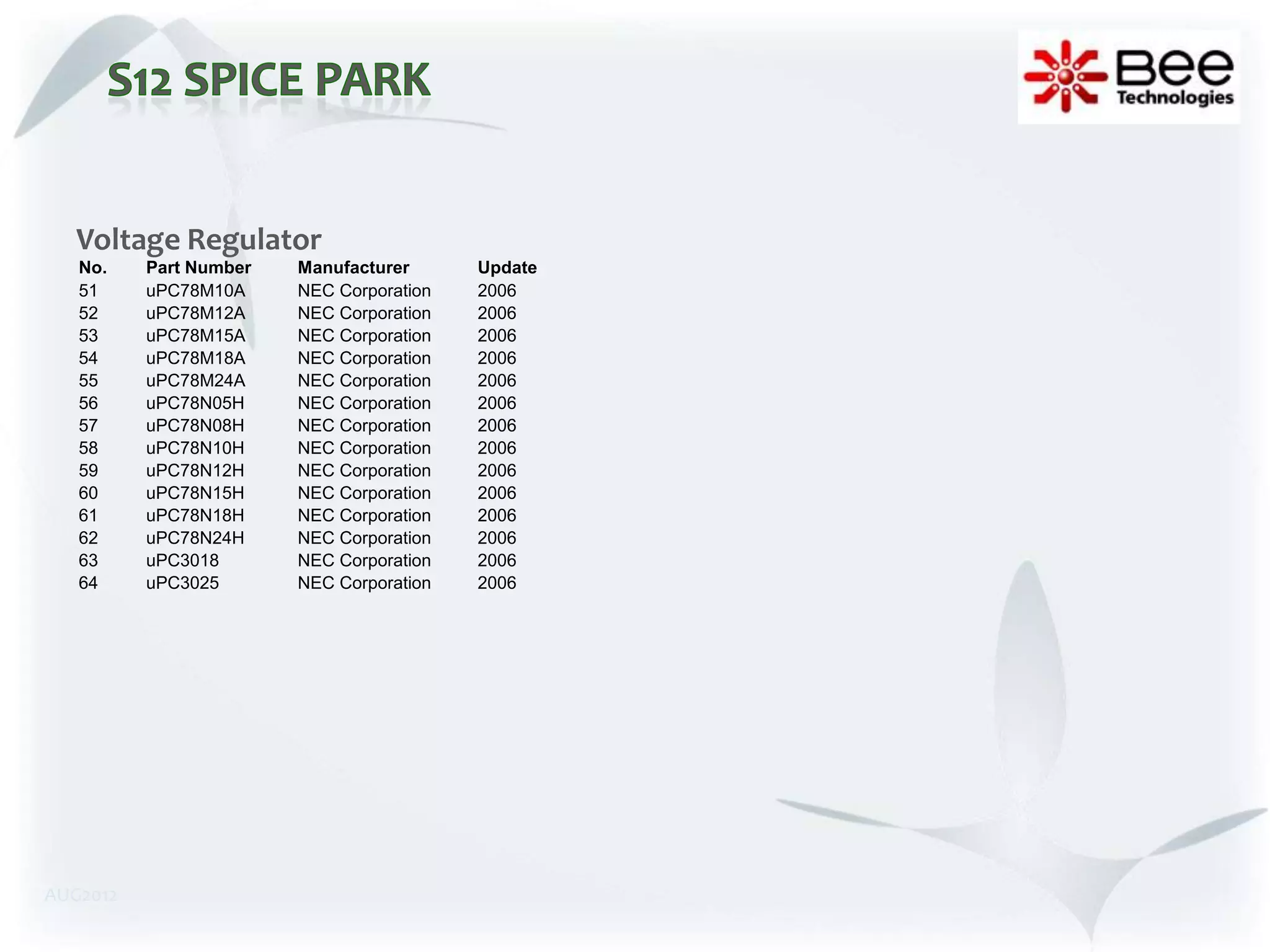 Voltage Regulator
   No.    Part Number   Manufacturer      Update
   51     uPC78M10A     NEC Corporation   2006
   52     uPC78M12A     NEC Corporation   2006
   53     uPC78M15A     NEC Corporation   2006
   54     uPC78M18A     NEC Corporation   2006
   55     uPC78M24A     NEC Corporation   2006
   56     uPC78N05H     NEC Corporation   2006
   57     uPC78N08H     NEC Corporation   2006
   58     uPC78N10H     NEC Corporation   2006
   59     uPC78N12H     NEC Corporation   2006
   60     uPC78N15H     NEC Corporation   2006
   61     uPC78N18H     NEC Corporation   2006
   62     uPC78N24H     NEC Corporation   2006
   63     uPC3018       NEC Corporation   2006
   64     uPC3025       NEC Corporation   2006




AUG2012
 