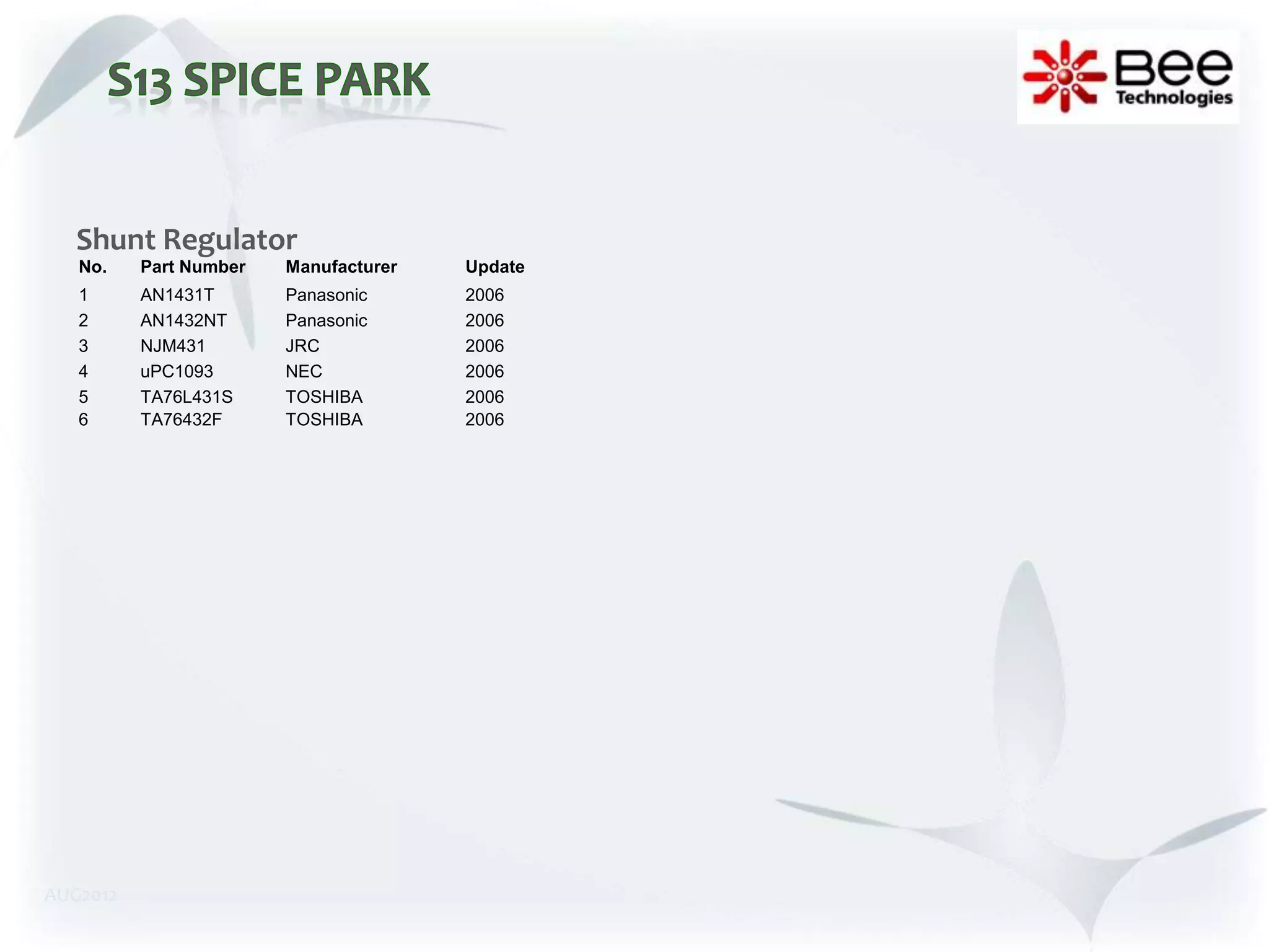 Shunt Regulator
   No.    Part Number   Manufacturer   Update
   1      AN1431T       Panasonic      2006
   2      AN1432NT      Panasonic      2006
   3      NJM431        JRC            2006
   4      uPC1093       NEC            2006
   5      TA76L431S     TOSHIBA        2006
   6      TA76432F      TOSHIBA        2006




AUG2012
 