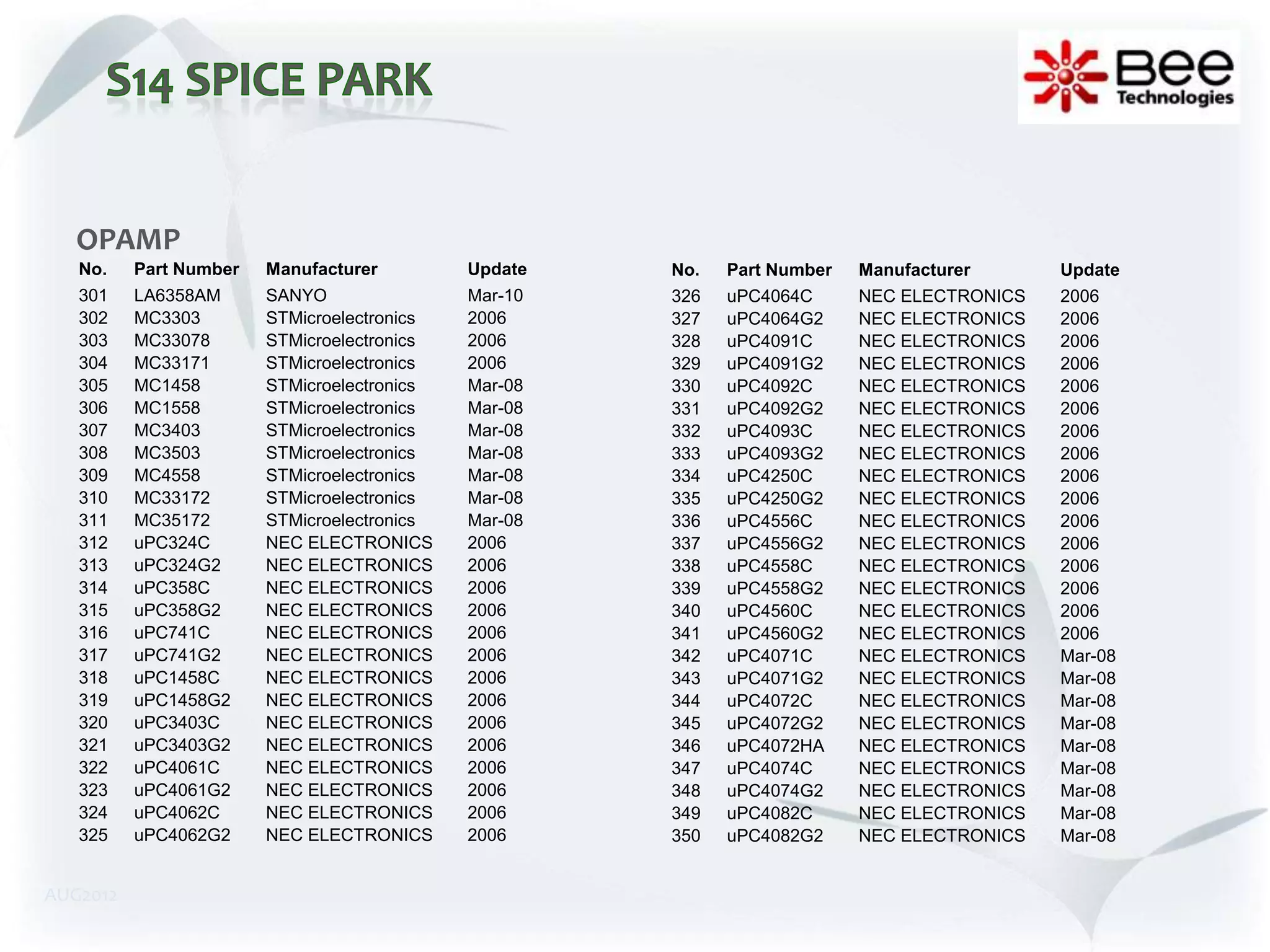 OPAMP
   No.    Part Number   Manufacturer         Update   No.   Part Number   Manufacturer      Update
   301    LA6358AM      SANYO                Mar-10   326   uPC4064C      NEC ELECTRONICS   2006
   302    MC3303        STMicroelectronics   2006     327   uPC4064G2     NEC ELECTRONICS   2006
   303    MC33078       STMicroelectronics   2006     328   uPC4091C      NEC ELECTRONICS   2006
   304    MC33171       STMicroelectronics   2006     329   uPC4091G2     NEC ELECTRONICS   2006
   305    MC1458        STMicroelectronics   Mar-08   330   uPC4092C      NEC ELECTRONICS   2006
   306    MC1558        STMicroelectronics   Mar-08   331   uPC4092G2     NEC ELECTRONICS   2006
   307    MC3403        STMicroelectronics   Mar-08   332   uPC4093C      NEC ELECTRONICS   2006
   308    MC3503        STMicroelectronics   Mar-08   333   uPC4093G2     NEC ELECTRONICS   2006
   309    MC4558        STMicroelectronics   Mar-08   334   uPC4250C      NEC ELECTRONICS   2006
   310    MC33172       STMicroelectronics   Mar-08   335   uPC4250G2     NEC ELECTRONICS   2006
   311    MC35172       STMicroelectronics   Mar-08   336   uPC4556C      NEC ELECTRONICS   2006
   312    uPC324C       NEC ELECTRONICS      2006     337   uPC4556G2     NEC ELECTRONICS   2006
   313    uPC324G2      NEC ELECTRONICS      2006     338   uPC4558C      NEC ELECTRONICS   2006
   314    uPC358C       NEC ELECTRONICS      2006     339   uPC4558G2     NEC ELECTRONICS   2006
   315    uPC358G2      NEC ELECTRONICS      2006     340   uPC4560C      NEC ELECTRONICS   2006
   316    uPC741C       NEC ELECTRONICS      2006     341   uPC4560G2     NEC ELECTRONICS   2006
   317    uPC741G2      NEC ELECTRONICS      2006     342   uPC4071C      NEC ELECTRONICS   Mar-08
   318    uPC1458C      NEC ELECTRONICS      2006     343   uPC4071G2     NEC ELECTRONICS   Mar-08
   319    uPC1458G2     NEC ELECTRONICS      2006     344   uPC4072C      NEC ELECTRONICS   Mar-08
   320    uPC3403C      NEC ELECTRONICS      2006     345   uPC4072G2     NEC ELECTRONICS   Mar-08
   321    uPC3403G2     NEC ELECTRONICS      2006     346   uPC4072HA     NEC ELECTRONICS   Mar-08
   322    uPC4061C      NEC ELECTRONICS      2006     347   uPC4074C      NEC ELECTRONICS   Mar-08
   323    uPC4061G2     NEC ELECTRONICS      2006     348   uPC4074G2     NEC ELECTRONICS   Mar-08
   324    uPC4062C      NEC ELECTRONICS      2006     349   uPC4082C      NEC ELECTRONICS   Mar-08
   325    uPC4062G2     NEC ELECTRONICS      2006     350   uPC4082G2     NEC ELECTRONICS   Mar-08


AUG2012
 
