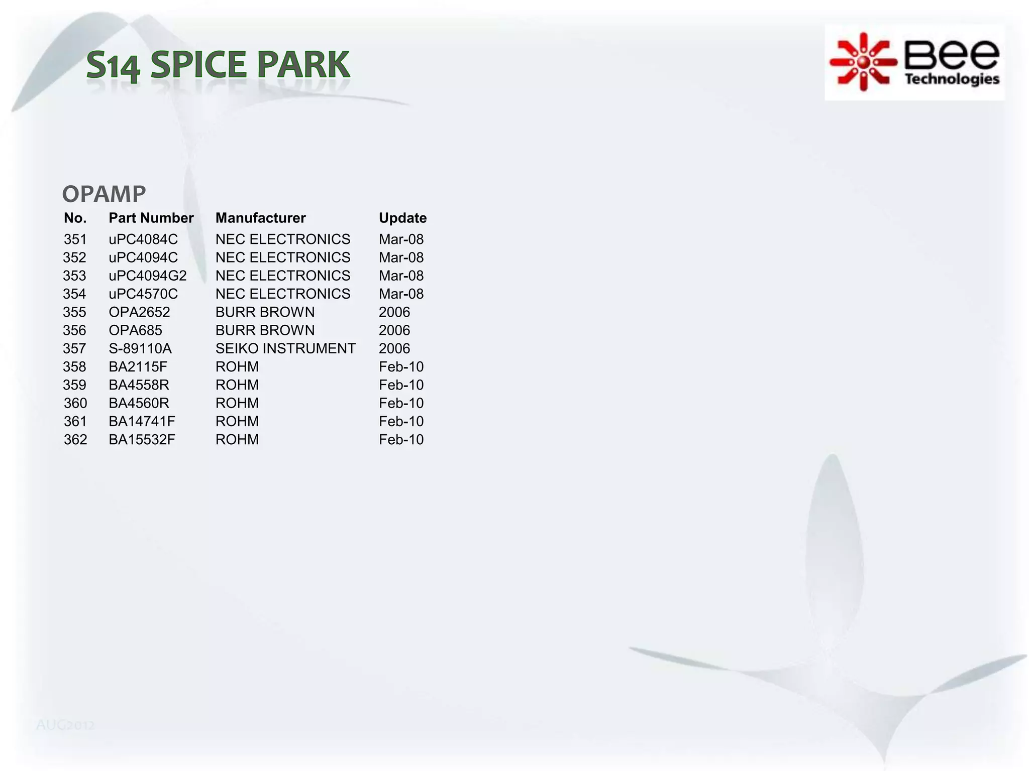 OPAMP
   No.    Part Number   Manufacturer       Update
   351    uPC4084C      NEC ELECTRONICS    Mar-08
   352    uPC4094C      NEC ELECTRONICS    Mar-08
   353    uPC4094G2     NEC ELECTRONICS    Mar-08
   354    uPC4570C      NEC ELECTRONICS    Mar-08
   355    OPA2652       BURR BROWN         2006
   356    OPA685        BURR BROWN         2006
   357    S-89110A      SEIKO INSTRUMENT   2006
   358    BA2115F       ROHM               Feb-10
   359    BA4558R       ROHM               Feb-10
   360    BA4560R       ROHM               Feb-10
   361    BA14741F      ROHM               Feb-10
   362    BA15532F      ROHM               Feb-10




AUG2012
 