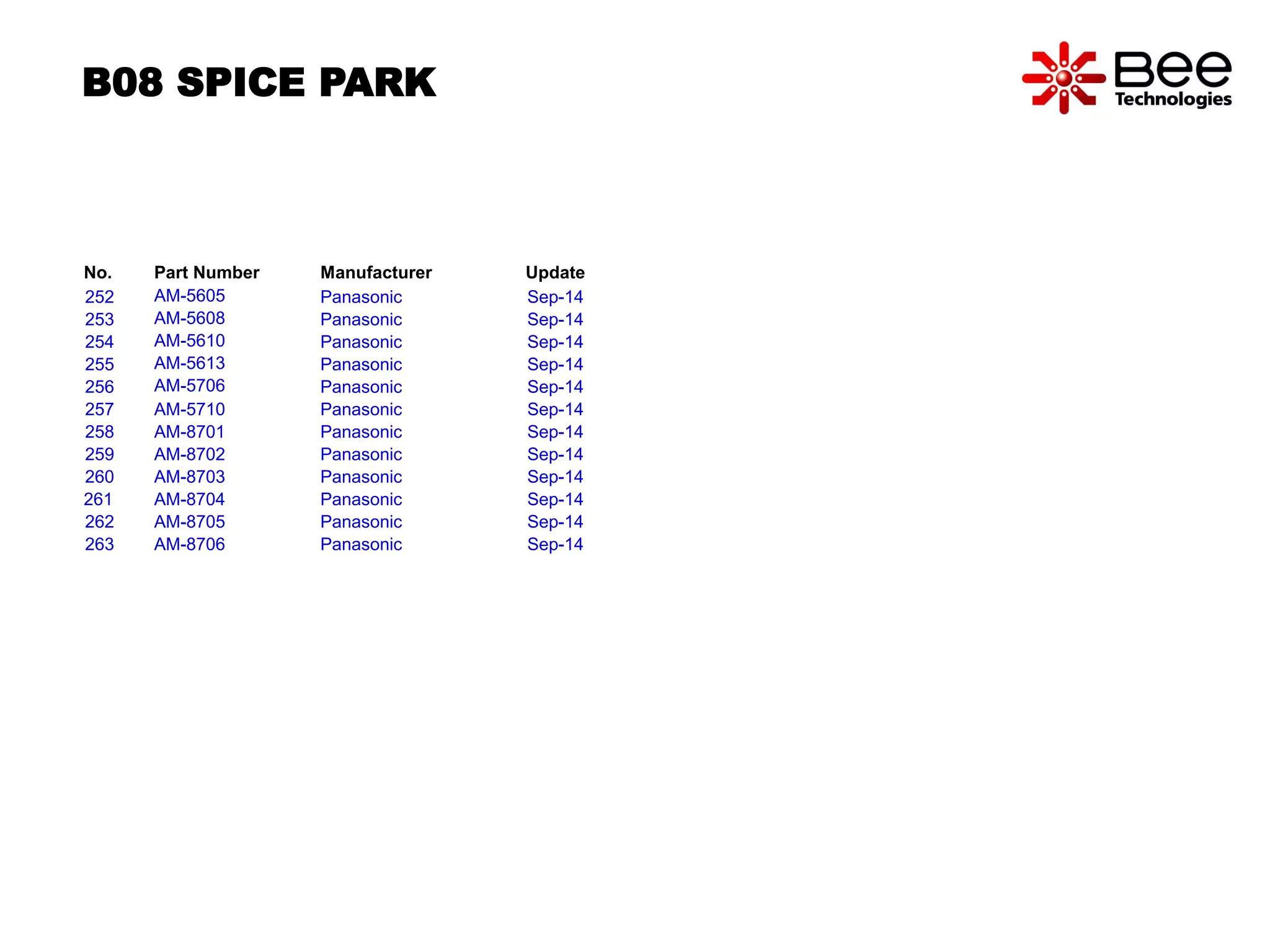 No. Part Number Manufacturer Update
252 AM-5605 Panasonic Sep-14
253 AM-5608 Panasonic Sep-14
254 AM-5610 Panasonic Sep-14
255 AM-5613 Panasonic Sep-14
256 AM-5706 Panasonic Sep-14
257 AM-5710 Panasonic Sep-14
258 AM-8701 Panasonic Sep-14
259 AM-8702 Panasonic Sep-14
260 AM-8703 Panasonic Sep-14
261 AM-8704 Panasonic Sep-14
262 AM-8705 Panasonic Sep-14
263 AM-8706 Panasonic Sep-14
B08 SPICE PARK
 